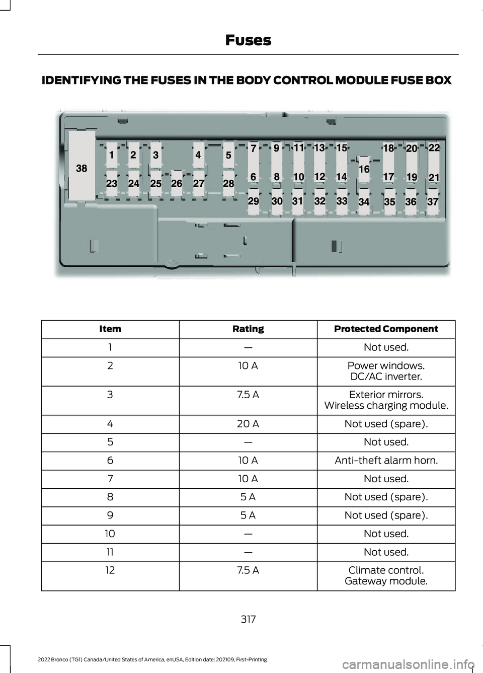 FORD BRONCO 2022 Owners Manual IDENTIFYING THE FUSES IN THE BODY CONTROL MODULE FUSE BOX
Protected ComponentRatingItem
Not used.—1
Power windows.10 A2DC/AC inverter.
Exterior mirrors.7.5 A3Wireless charging module.
Not used (spar FORD BRONCO 2022 Owners Manual IDENTIFYING THE FUSES IN THE BODY CONTROL MODULE FUSE BOX
Protected ComponentRatingItem
Not used.—1
Power windows.10 A2DC/AC inverter.
Exterior mirrors.7.5 A3Wireless charging module.
Not used (spar