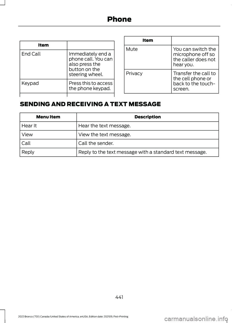 FORD BRONCO 2022 Service Manual Item
Immediately end aphone call. You canalso press thebutton on thesteering wheel.
End Call
Press this to accessthe phone keypad.Keypad
Item
MuteYou can switch themicrophone off sothe caller does not FORD BRONCO 2022 Service Manual Item
Immediately end aphone call. You canalso press thebutton on thesteering wheel.
End Call
Press this to accessthe phone keypad.Keypad
Item
MuteYou can switch themicrophone off sothe caller does not