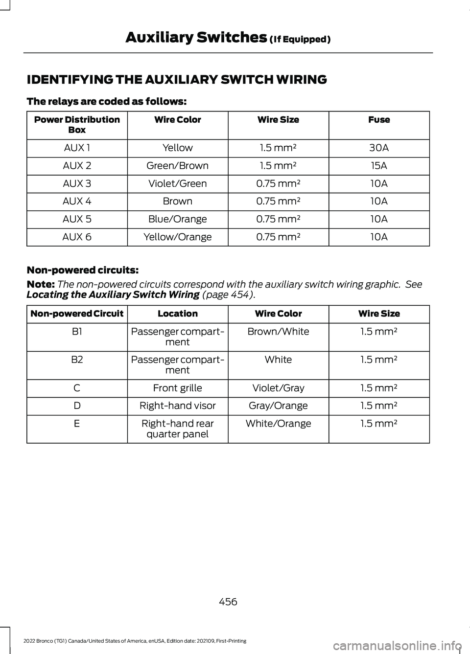 FORD BRONCO 2022  Owners Manual IDENTIFYING THE AUXILIARY SWITCH WIRING
The relays are coded as follows:
FuseWire SizeWire ColorPower DistributionBox
30A1.5 mm²YellowAUX 1
15A1.5 mm²Green/BrownAUX 2
10A0.75 mm²Violet/GreenAUX 3
1