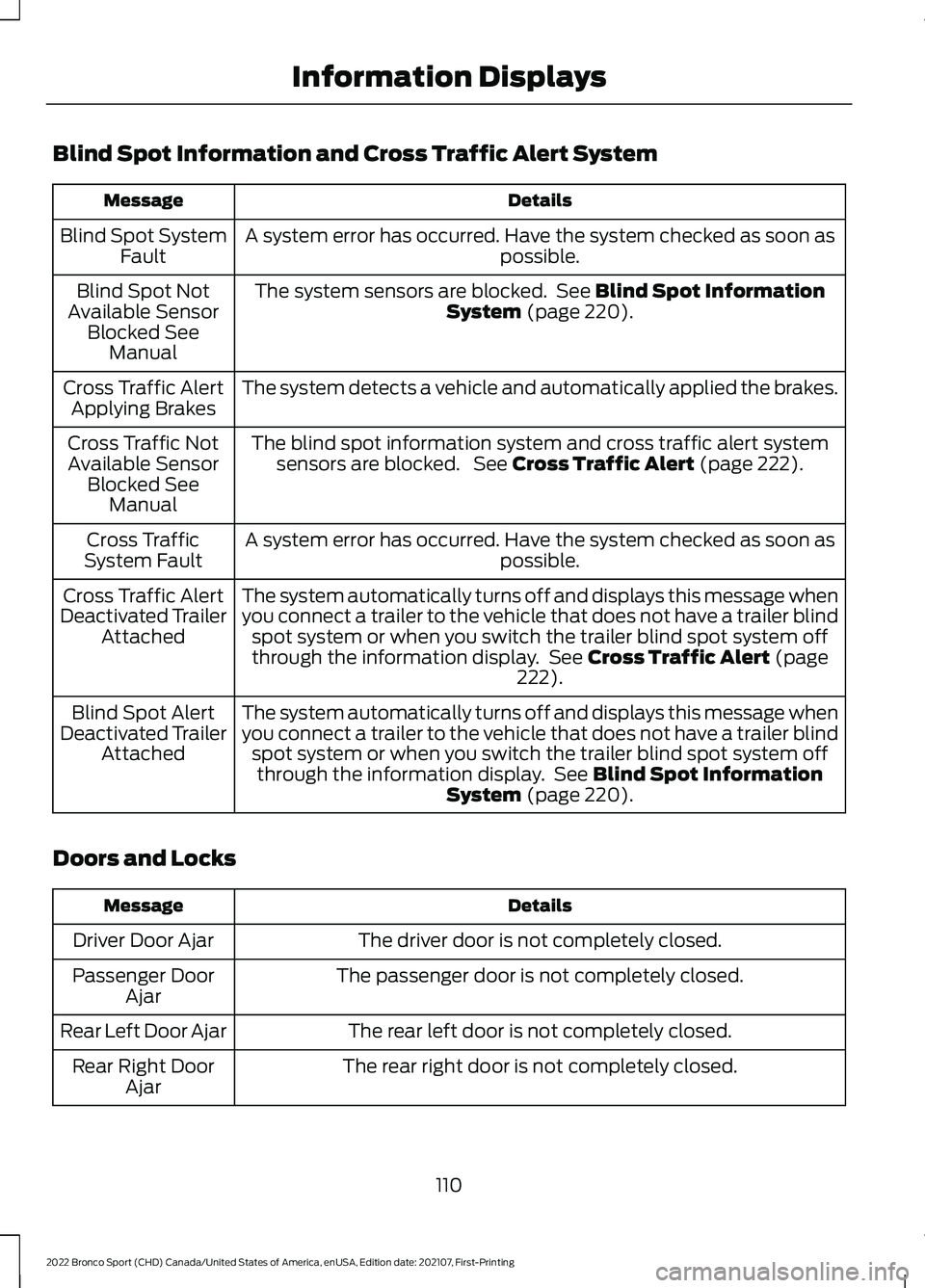 FORD BRONCO SPORT 2022 Owners Manual Blind Spot Information and Cross Traffic Alert System
Details
Message
A system error has occurred. Have the system checked as soon as possible.
Blind Spot System
Fault
The system sensors are blocked. FORD BRONCO SPORT 2022 Owners Manual Blind Spot Information and Cross Traffic Alert System
Details
Message
A system error has occurred. Have the system checked as soon as possible.
Blind Spot System
Fault
The system sensors are blocked.