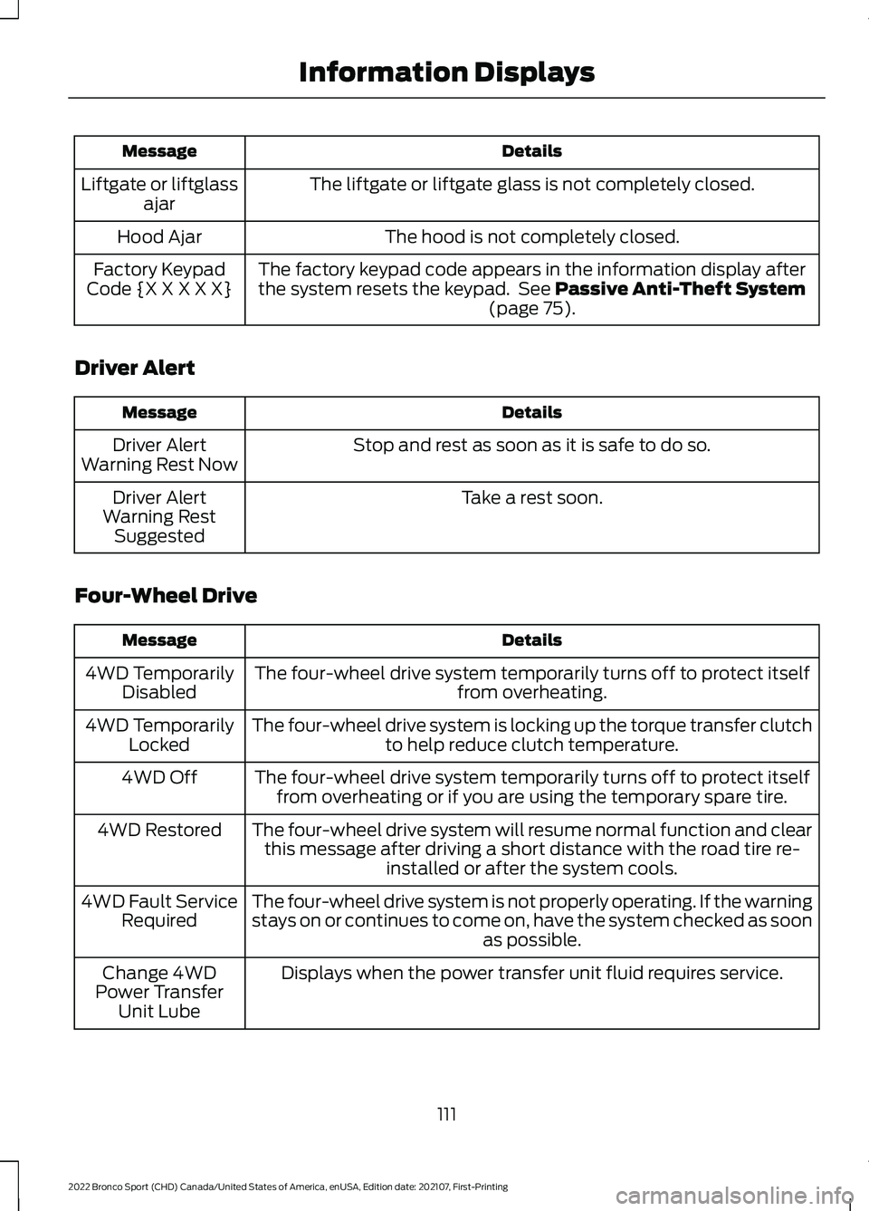 FORD BRONCO SPORT 2022  Owners Manual Details
Message
The liftgate or liftgate glass is not completely closed.
Liftgate or liftglass
ajar
The hood is not completely closed.
Hood Ajar
The factory keypad code appears in the information disp