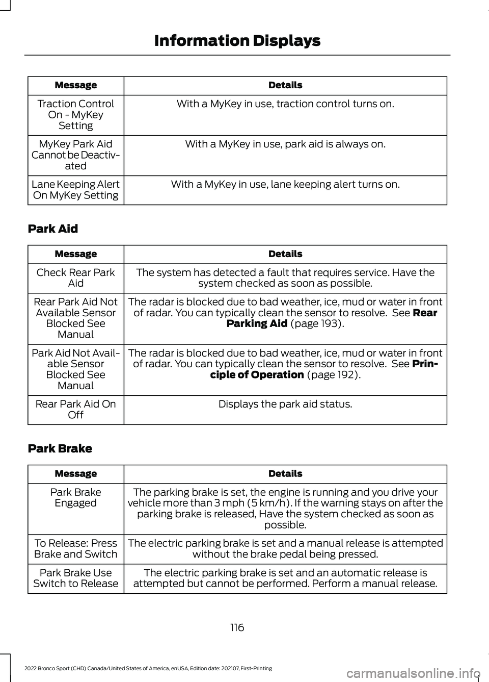 FORD BRONCO SPORT 2022 Owners Manual Details
Message
With a MyKey in use, traction control turns on.
Traction Control
On - MyKeySetting
With a MyKey in use, park aid is always on.
MyKey Park Aid
Cannot be Deactiv- ated
With a MyKey in us FORD BRONCO SPORT 2022 Owners Manual Details
Message
With a MyKey in use, traction control turns on.
Traction Control
On - MyKeySetting
With a MyKey in use, park aid is always on.
MyKey Park Aid
Cannot be Deactiv- ated
With a MyKey in us