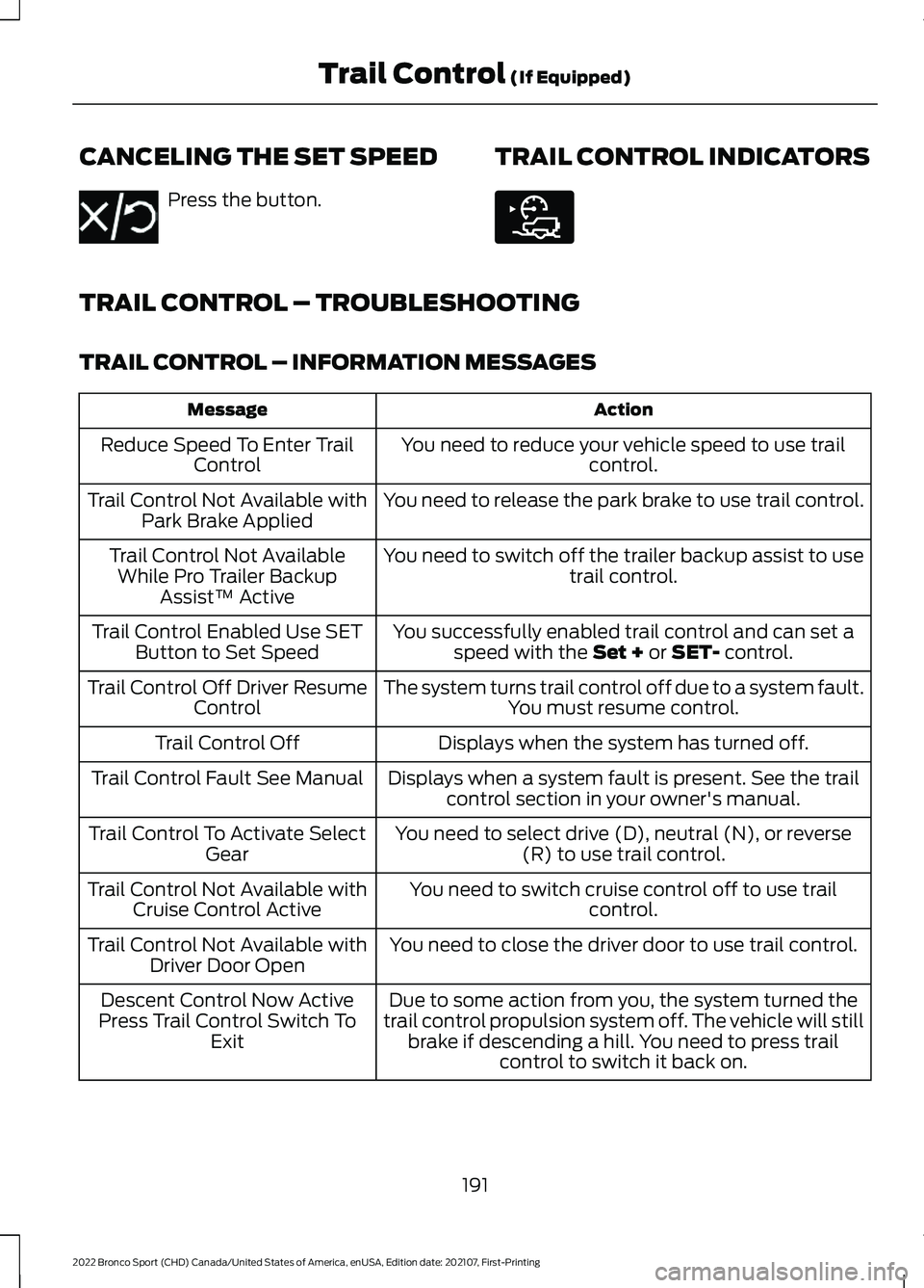 FORD BRONCO SPORT 2022 Owners Manual CANCELING THE SET SPEED
Press the button.
TRAIL CONTROL INDICATORSTRAIL CONTROL – TROUBLESHOOTING
TRAIL CONTROL – INFORMATION MESSAGES
Action
Message
You need to reduce your vehicle speed to use t FORD BRONCO SPORT 2022 Owners Manual CANCELING THE SET SPEED
Press the button.
TRAIL CONTROL INDICATORSTRAIL CONTROL – TROUBLESHOOTING
TRAIL CONTROL – INFORMATION MESSAGES
Action
Message
You need to reduce your vehicle speed to use t