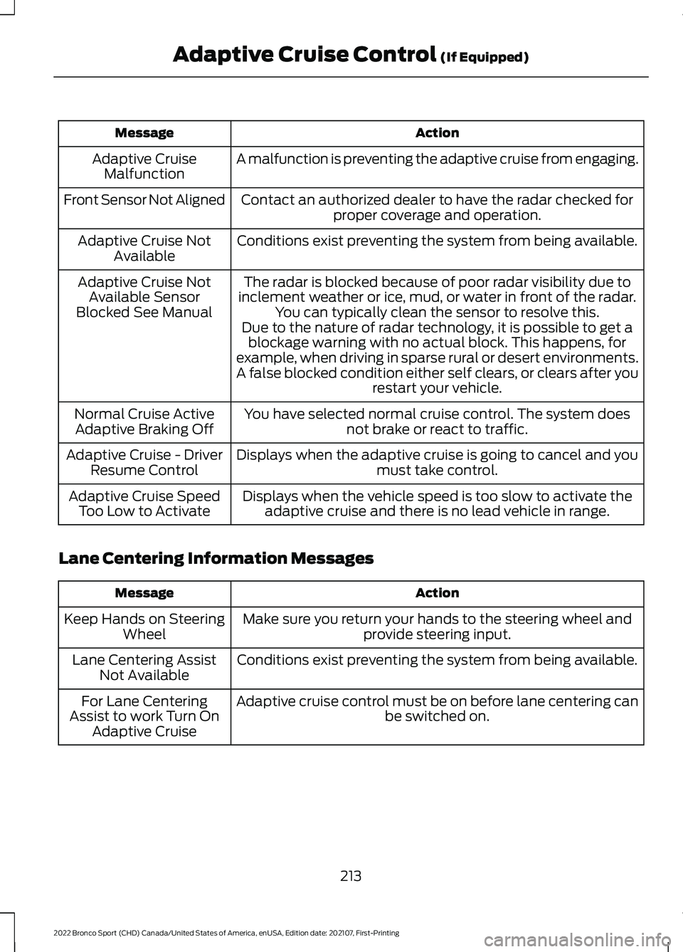FORD BRONCO SPORT 2022 Owners Manual Action
Message
A malfunction is preventing the adaptive cruise from engaging.
Adaptive Cruise
Malfunction
Front Sensor Not Aligned Contact an authorized dealer to have the radar checked for
proper cov FORD BRONCO SPORT 2022 Owners Manual Action
Message
A malfunction is preventing the adaptive cruise from engaging.
Adaptive Cruise
Malfunction
Front Sensor Not Aligned Contact an authorized dealer to have the radar checked for
proper cov