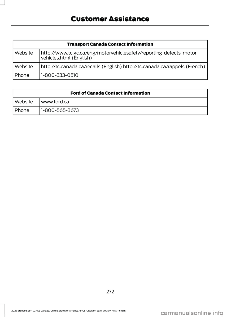 FORD BRONCO SPORT 2022 Owners Manual Transport Canada Contact Information
http://www.tc.gc.ca/eng/motorvehiclesafety/reporting-defects-motor-
vehicles.html (English)
Website
http://tc.canada.ca/recalls (English) http://tc.canada.ca/rappe FORD BRONCO SPORT 2022 Owners Manual Transport Canada Contact Information
http://www.tc.gc.ca/eng/motorvehiclesafety/reporting-defects-motor-
vehicles.html (English)
Website
http://tc.canada.ca/recalls (English) http://tc.canada.ca/rappe
