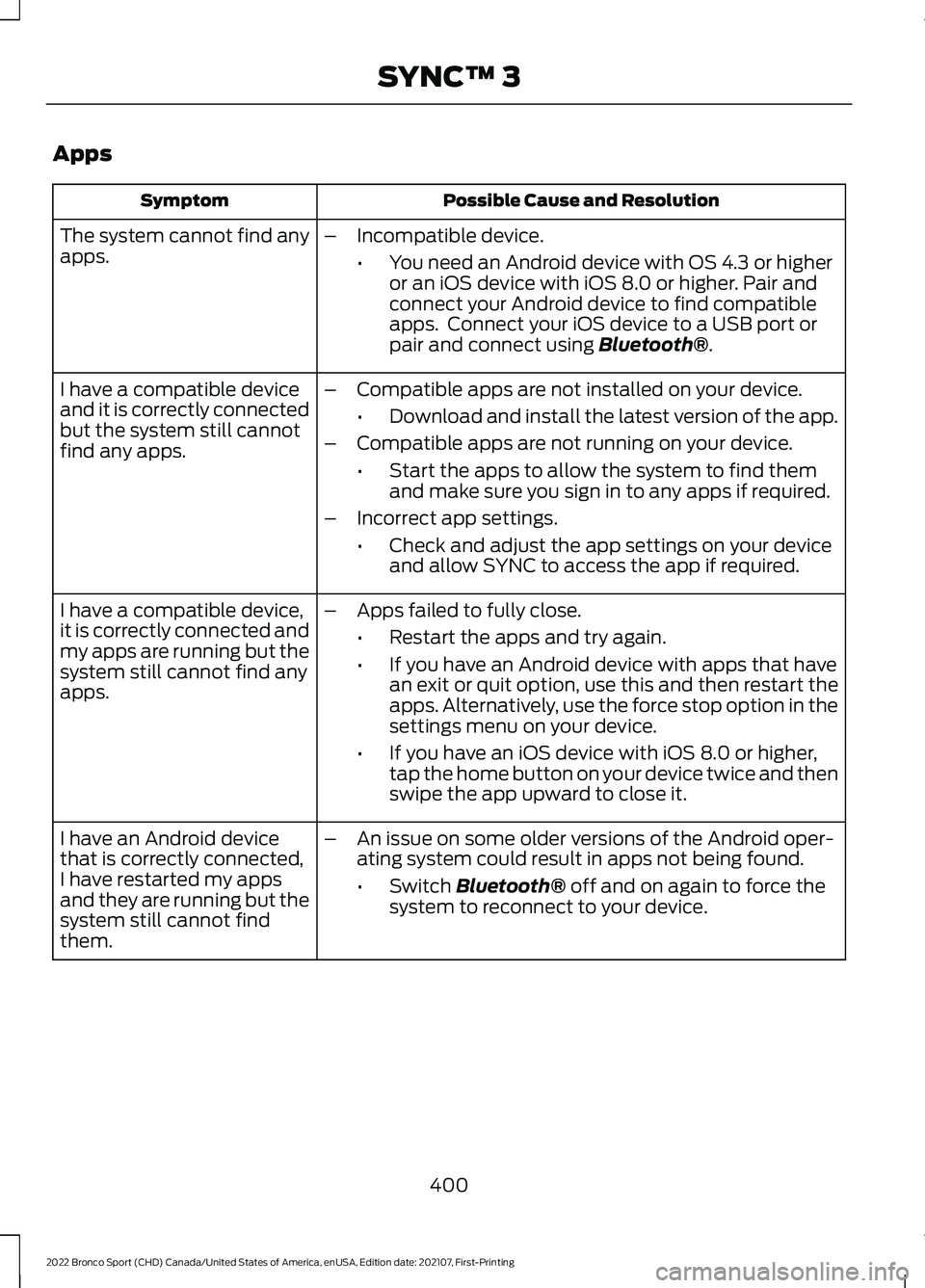 FORD BRONCO SPORT 2022 Owners Manual Apps
Possible Cause and Resolution
Symptom
The system cannot find any
apps. –
Incompatible device.
•You need an Android device with OS 4.3 or higher
or an iOS device with iOS 8.0 or higher. Pair a FORD BRONCO SPORT 2022 Owners Manual Apps
Possible Cause and Resolution
Symptom
The system cannot find any
apps. –
Incompatible device.
•You need an Android device with OS 4.3 or higher
or an iOS device with iOS 8.0 or higher. Pair a