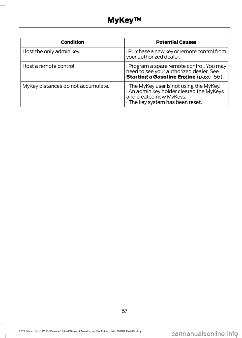 FORD BRONCO SPORT 2022 Repair Manual Potential Causes
Condition
· Purchase a new key or remote control from
your authorized dealer.
I lost the only admin key.
· Program a spare remote control. You may
need to see your authorized dealer FORD BRONCO SPORT 2022 Repair Manual Potential Causes
Condition
· Purchase a new key or remote control from
your authorized dealer.
I lost the only admin key.
· Program a spare remote control. You may
need to see your authorized dealer