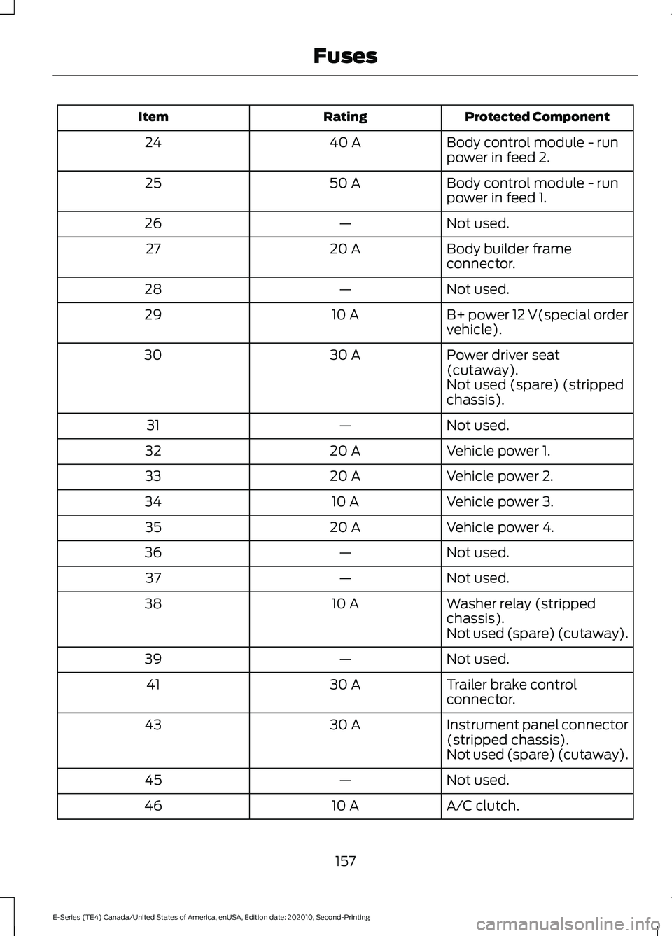 FORD E-350 2022 Owners Manual Protected Component
Rating
Item
Body control module - run
power in feed 2.
40 A
24
Body control module - run
power in feed 1.
50 A
25
Not used.
—
26
Body builder frame
connector.
20 A
27
Not used.
â FORD E-350 2022 Owners Manual Protected Component
Rating
Item
Body control module - run
power in feed 2.
40 A
24
Body control module - run
power in feed 1.
50 A
25
Not used.
—
26
Body builder frame
connector.
20 A
27
Not used.
â