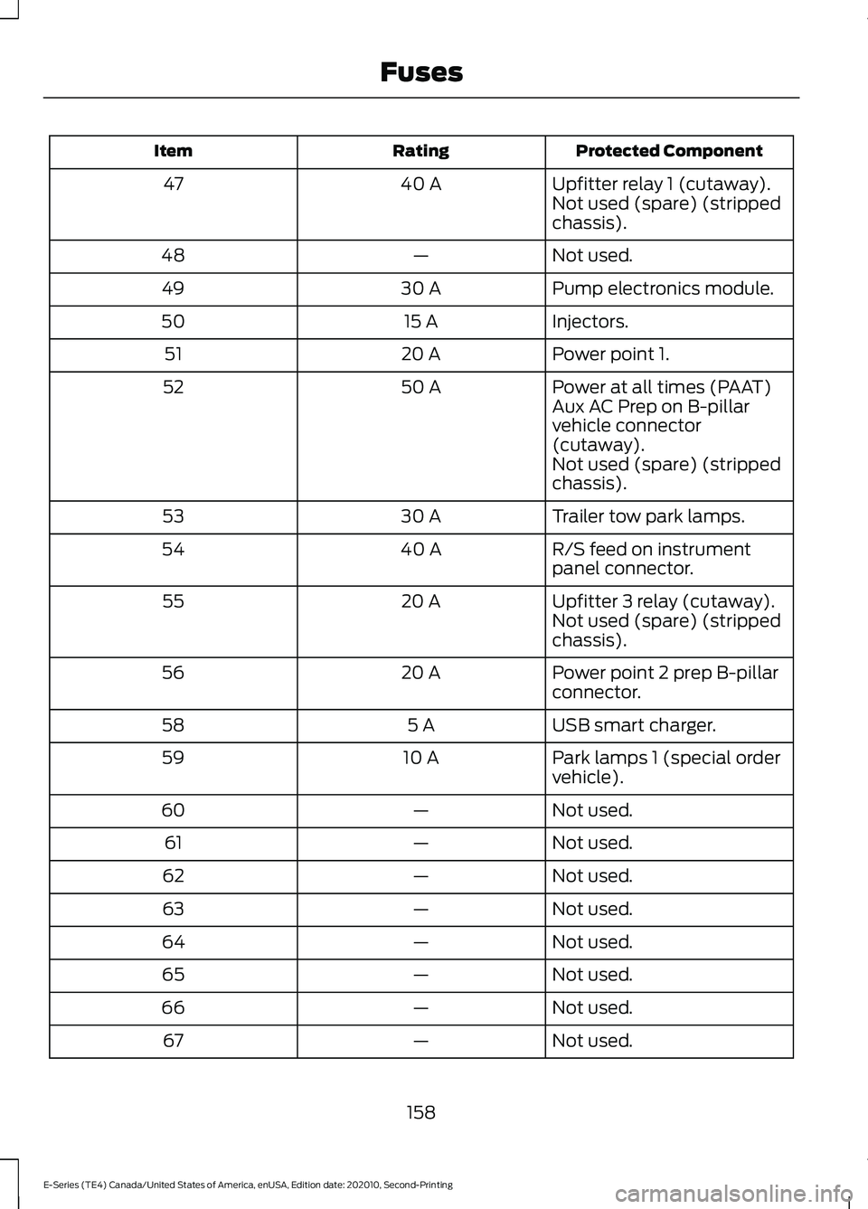 FORD E-350 2022 Owners Manual Protected Component
Rating
Item
Upfitter relay 1 (cutaway).
40 A
47
Not used (spare) (stripped
chassis).
Not used.
—
48
Pump electronics module.
30 A
49
Injectors.
15 A
50
Power point 1.
20 A
51
Pow FORD E-350 2022 Owners Manual Protected Component
Rating
Item
Upfitter relay 1 (cutaway).
40 A
47
Not used (spare) (stripped
chassis).
Not used.
—
48
Pump electronics module.
30 A
49
Injectors.
15 A
50
Power point 1.
20 A
51
Pow