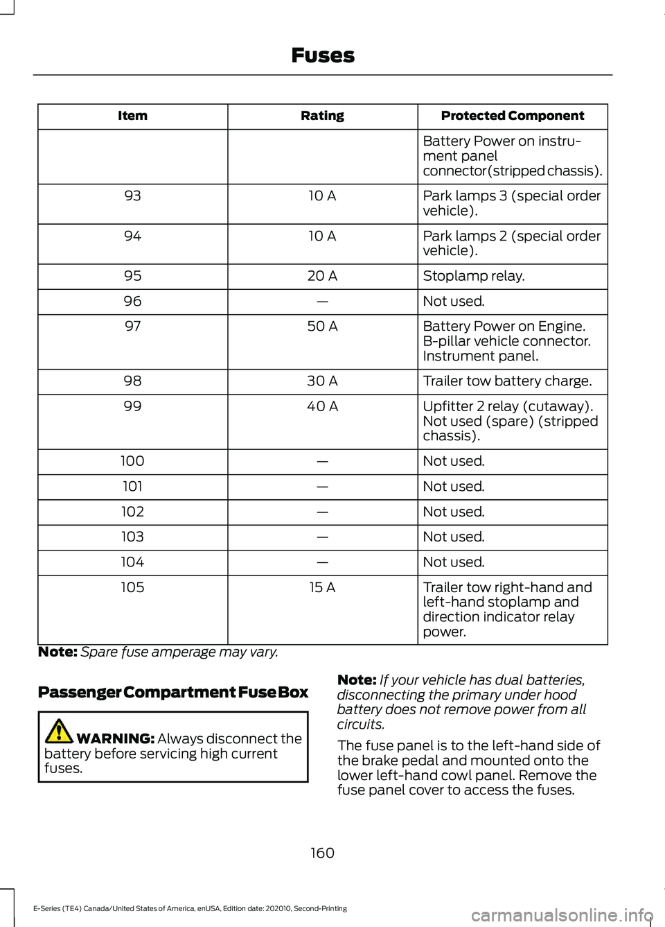FORD E-350 2022 Owners Manual Protected Component
Rating
Item
Battery Power on instru-
ment panel
connector(stripped chassis).
Park lamps 3 (special order
vehicle).
10 A
93
Park lamps 2 (special order
vehicle).
10 A
94
Stoplamp re FORD E-350 2022 Owners Manual Protected Component
Rating
Item
Battery Power on instru-
ment panel
connector(stripped chassis).
Park lamps 3 (special order
vehicle).
10 A
93
Park lamps 2 (special order
vehicle).
10 A
94
Stoplamp re