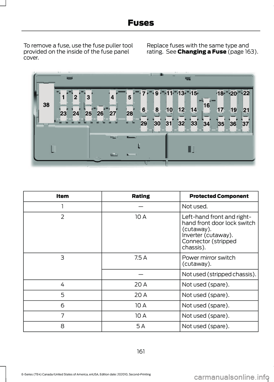 FORD E-350 2022 Owners Manual To remove a fuse, use the fuse puller tool
provided on the inside of the fuse panel
cover.
Replace fuses with the same type and
rating. See Changing a Fuse (page 163). Protected Component
Rating
Item FORD E-350 2022 Owners Manual To remove a fuse, use the fuse puller tool
provided on the inside of the fuse panel
cover.
Replace fuses with the same type and
rating. See Changing a Fuse (page 163). Protected Component
Rating
Item