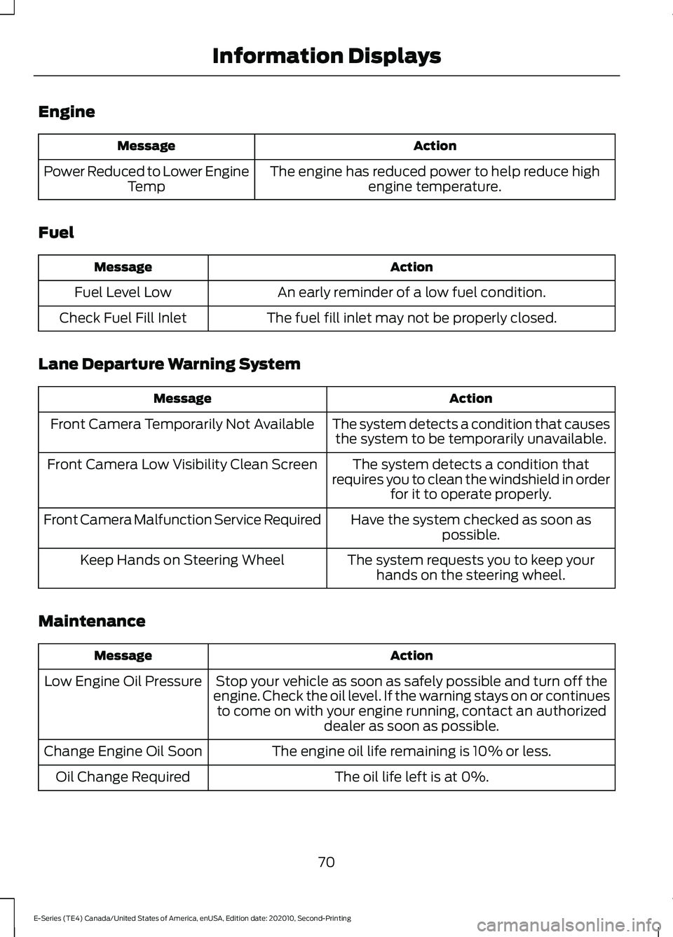 FORD E-350 2022  Owners Manual Engine
Action
Message
The engine has reduced power to help reduce highengine temperature.
Power Reduced to Lower Engine
Temp
Fuel Action
Message
An early reminder of a low fuel condition.
Fuel Level L