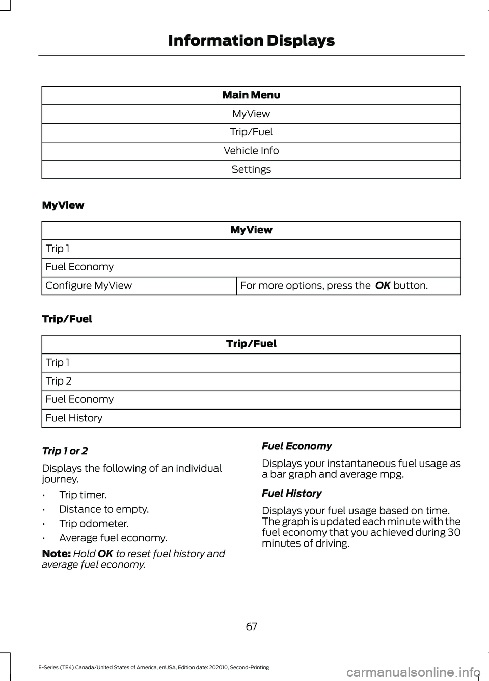 FORD E-450 2022 Repair Manual Main Menu
MyView
Trip/Fuel
Vehicle Info Settings
MyView MyView
Trip 1
Fuel Economy For more options, press the  OK button.
Configure MyView
Trip/Fuel Trip/Fuel
Trip 1
Trip 2
Fuel Economy
Fuel History
