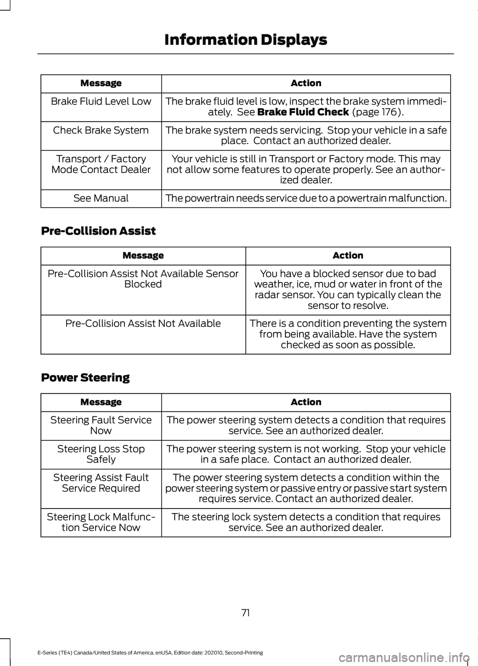 FORD E-450 2022 Manual PDF Action
Message
The brake fluid level is low, inspect the brake system immedi-ately. See Brake Fluid Check (page 176).
Brake Fluid Level Low
The brake system needs servicing. Stop your vehicle in a s FORD E-450 2022 Manual PDF Action
Message
The brake fluid level is low, inspect the brake system immedi-ately. See Brake Fluid Check (page 176).
Brake Fluid Level Low
The brake system needs servicing. Stop your vehicle in a s