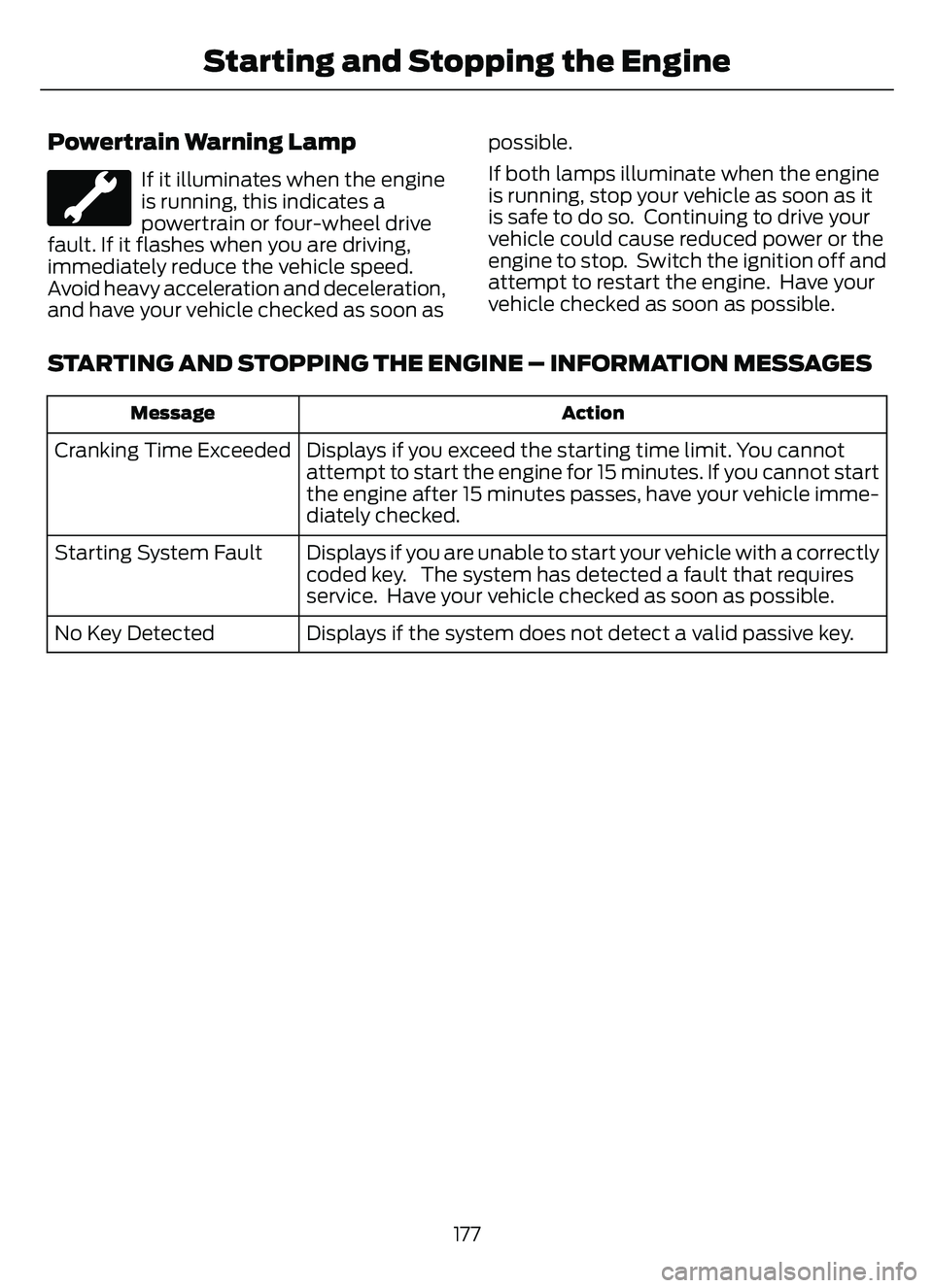 FORD ESCAPE 2022 Owners Manual Powertrain Warning Lamp
If it illuminates when the engine
is running, this indicates a
powertrain or four-wheel drive
fault. If it flashes when you are driving,
immediately reduce the vehicle speed.
A FORD ESCAPE 2022 Owners Manual Powertrain Warning Lamp
If it illuminates when the engine
is running, this indicates a
powertrain or four-wheel drive
fault. If it flashes when you are driving,
immediately reduce the vehicle speed.
A