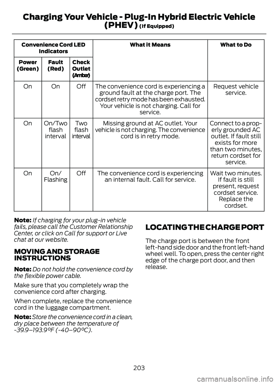 FORD ESCAPE 2022 Owners Manual What to Do
What it Means
Convenience Cord LED
Indicators
Check
Outlet
(Amber)
Fault
(Red)
Power
(Green)
Request vehicle service.
The convenience cord is experiencing a
ground fault at the charge port. FORD ESCAPE 2022 Owners Manual What to Do
What it Means
Convenience Cord LED
Indicators
Check
Outlet
(Amber)
Fault
(Red)
Power
(Green)
Request vehicle service.
The convenience cord is experiencing a
ground fault at the charge port.
