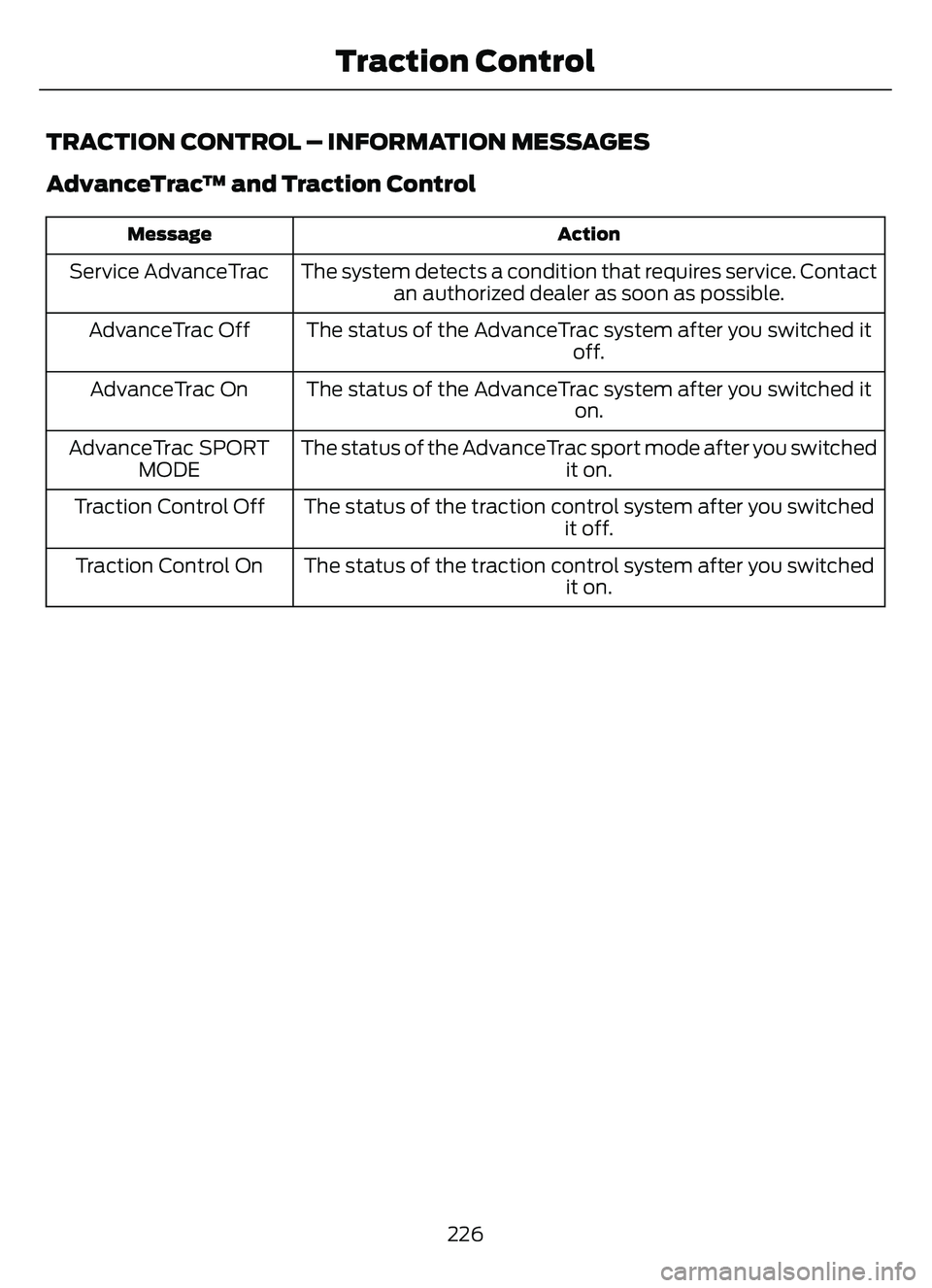 FORD ESCAPE 2022  Owners Manual TRACTION CONTROL – INFORMATION MESSAGES
AdvanceTrac™ and Traction Control
Action
Message
The system detects a condition that requires service. Contact
an authorized dealer as soon as possible.
Ser