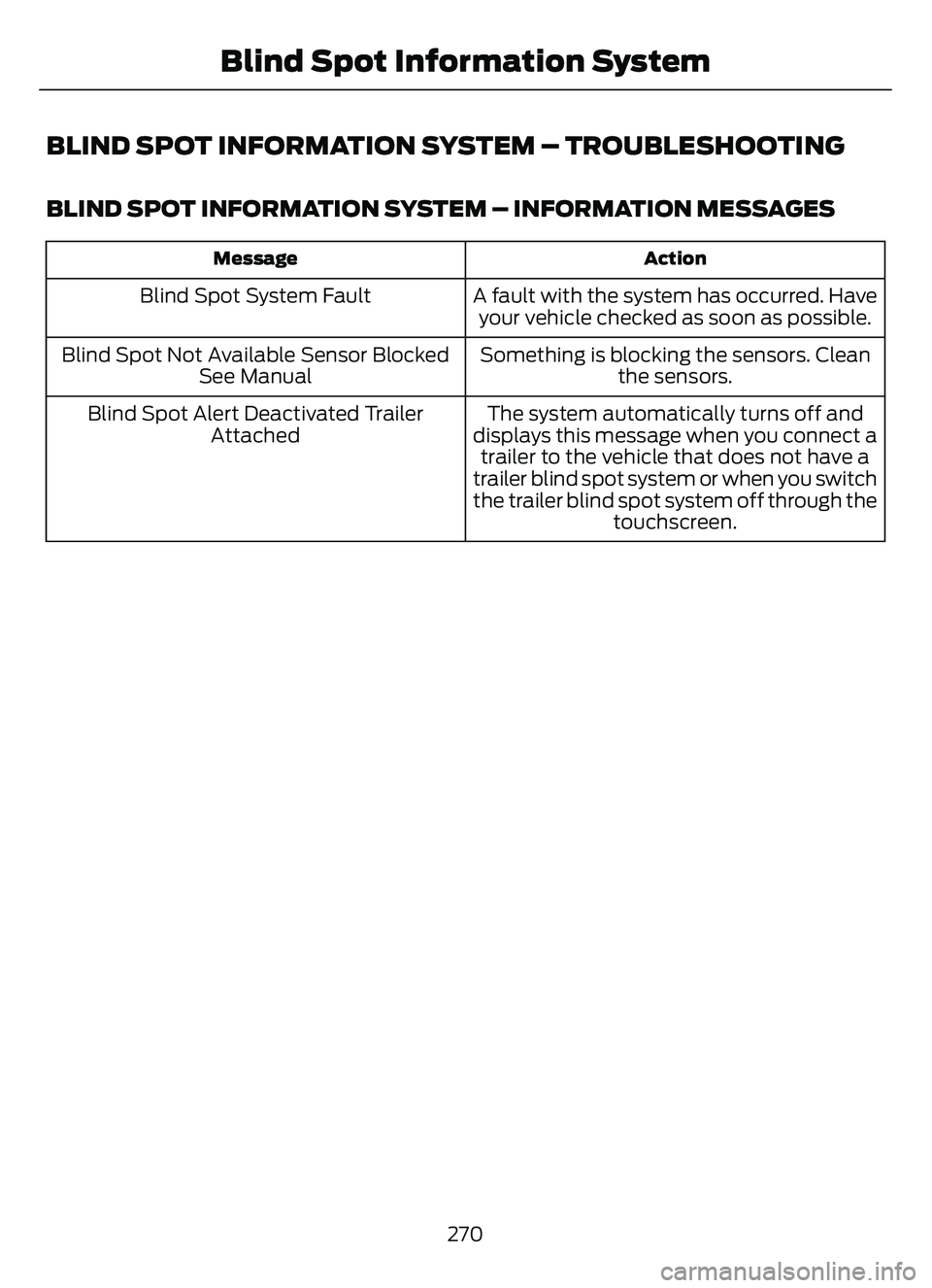 FORD ESCAPE 2022 Owners Guide BLIND SPOT INFORMATION SYSTEM – TROUBLESHOOTING
BLIND SPOT INFORMATION SYSTEM – INFORMATION MESSAGES
Action
Message
A fault with the system has occurred. Have
your vehicle checked as soon as possi FORD ESCAPE 2022 Owners Guide BLIND SPOT INFORMATION SYSTEM – TROUBLESHOOTING
BLIND SPOT INFORMATION SYSTEM – INFORMATION MESSAGES
Action
Message
A fault with the system has occurred. Have
your vehicle checked as soon as possi