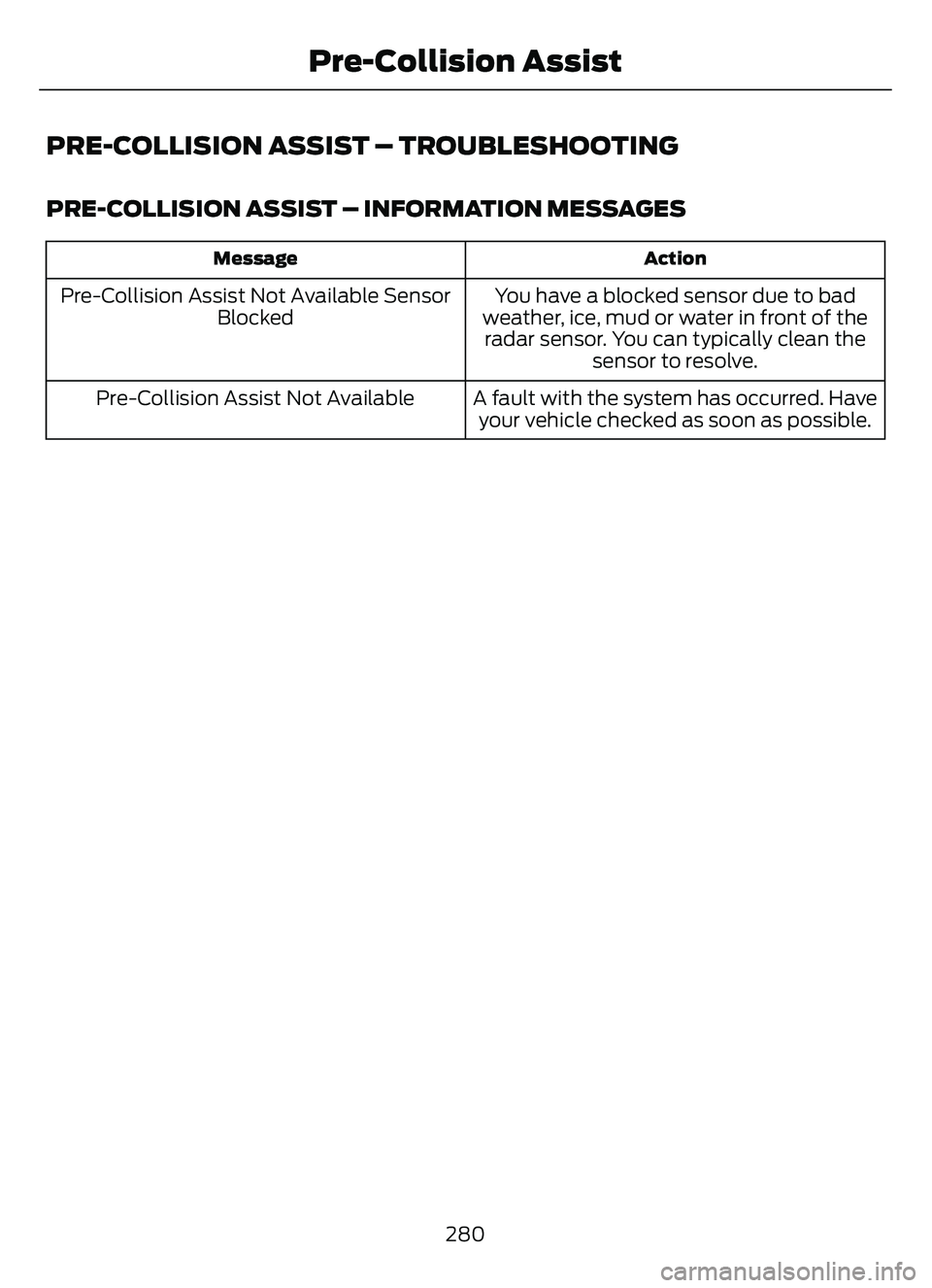 FORD ESCAPE 2022 Service Manual PRE-COLLISION ASSIST – TROUBLESHOOTING
PRE-COLLISION ASSIST – INFORMATION MESSAGES
Action
Message
You have a blocked sensor due to bad
weather, ice, mud or water in front of the radar sensor. You FORD ESCAPE 2022 Service Manual PRE-COLLISION ASSIST – TROUBLESHOOTING
PRE-COLLISION ASSIST – INFORMATION MESSAGES
Action
Message
You have a blocked sensor due to bad
weather, ice, mud or water in front of the radar sensor. You