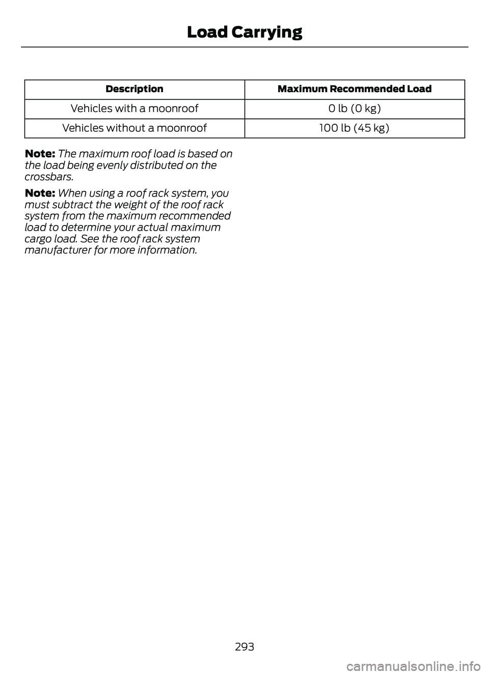 FORD ESCAPE 2022 Owners Manual Maximum Recommended Load
Description
0 lb (0 kg)
Vehicles with a moonroof
100 lb (45 kg)
Vehicles without a moonroof
Note: The maximum roof load is based on
the load being evenly distributed on the
cr FORD ESCAPE 2022 Owners Manual Maximum Recommended Load
Description
0 lb (0 kg)
Vehicles with a moonroof
100 lb (45 kg)
Vehicles without a moonroof
Note: The maximum roof load is based on
the load being evenly distributed on the
cr