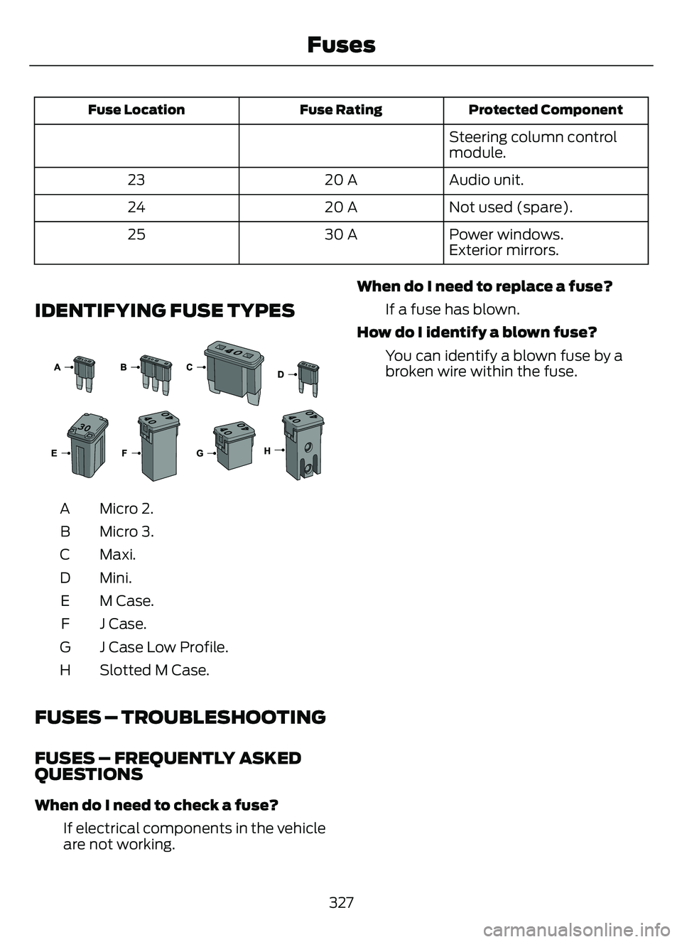 FORD ESCAPE 2022 User Guide Protected Component
Fuse Rating
Fuse Location
Steering column control
module.
Audio unit.
20 A
23
Not used (spare).
20 A
24
Power windows.
30 A
25
Exterior mirrors.
IDENTIFYING FUSE TYPES
E267379E2673