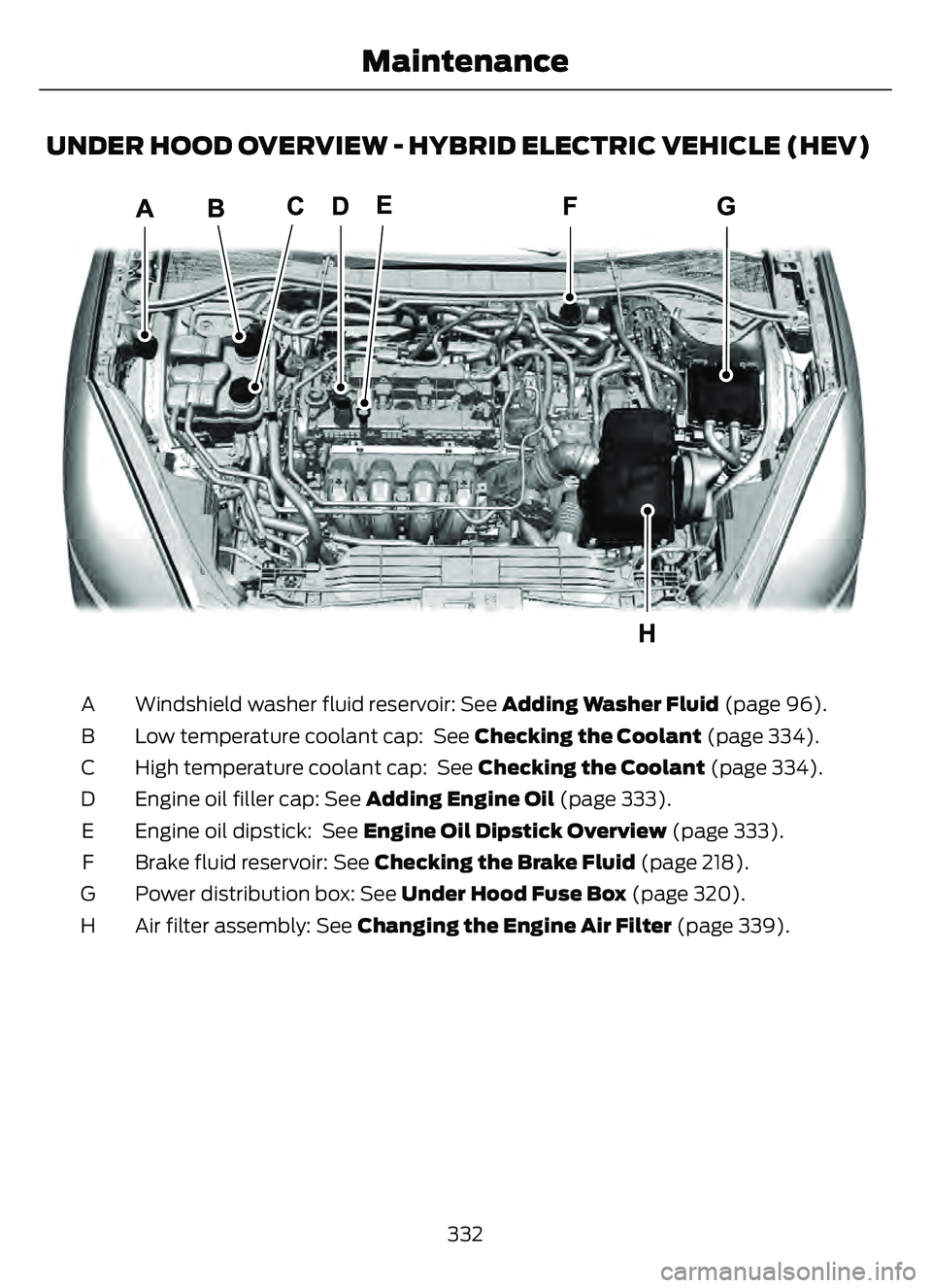 FORD ESCAPE 2022 Owners Manual UNDER HOOD OVERVIEW - HYBRID ELECTRIC VEHICLE (HEV)
E337414E337414
Windshield washer fluid reservoir: See Adding Washer Fluid (page 96).
A
Low temperature coolant cap: See Checking the Coolant (page FORD ESCAPE 2022 Owners Manual UNDER HOOD OVERVIEW - HYBRID ELECTRIC VEHICLE (HEV)
E337414E337414
Windshield washer fluid reservoir: See Adding Washer Fluid (page 96).
A
Low temperature coolant cap: See Checking the Coolant (page