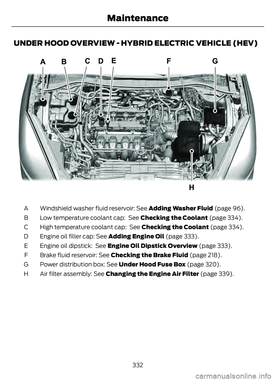 FORD ESCAPE 2022  Owners Manual UNDER HOOD OVERVIEW - HYBRID ELECTRIC VEHICLE (HEV)
E337414E337414
Windshield washer fluid reservoir: See Adding Washer Fluid (page 96).
A
Low temperature coolant cap:  See Checking the Coolant (page 