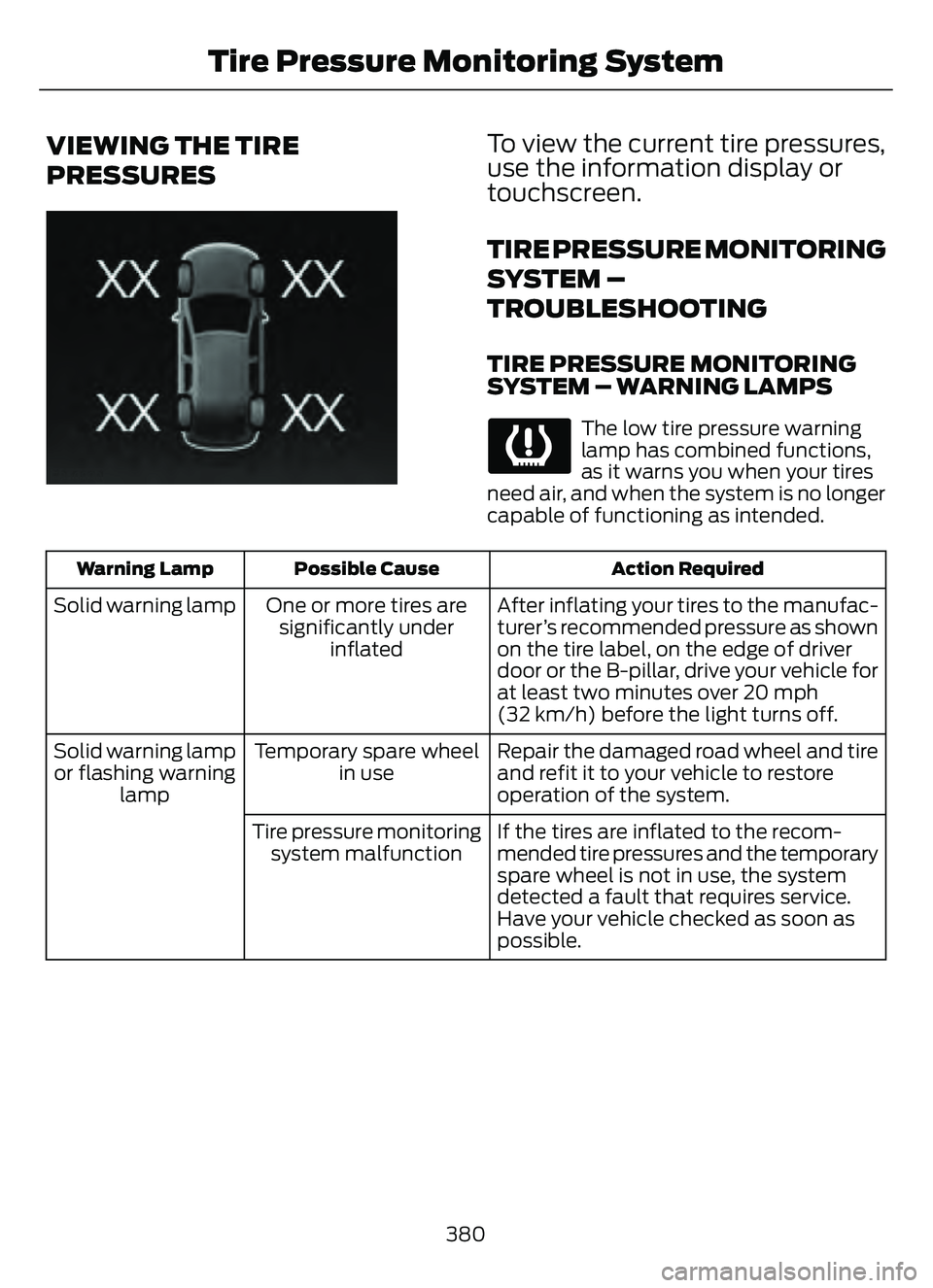 FORD ESCAPE 2022 Owners Manual VIEWING THE TIRE
PRESSURES
E250820E250820
To view the current tire pressures,
use the information display or
touchscreen.
TIRE PRESSURE MONITORING
SYSTEM –
TROUBLESHOOTING
TIRE PRESSURE MONITORING
S FORD ESCAPE 2022 Owners Manual VIEWING THE TIRE
PRESSURES
E250820E250820
To view the current tire pressures,
use the information display or
touchscreen.
TIRE PRESSURE MONITORING
SYSTEM –
TROUBLESHOOTING
TIRE PRESSURE MONITORING
S