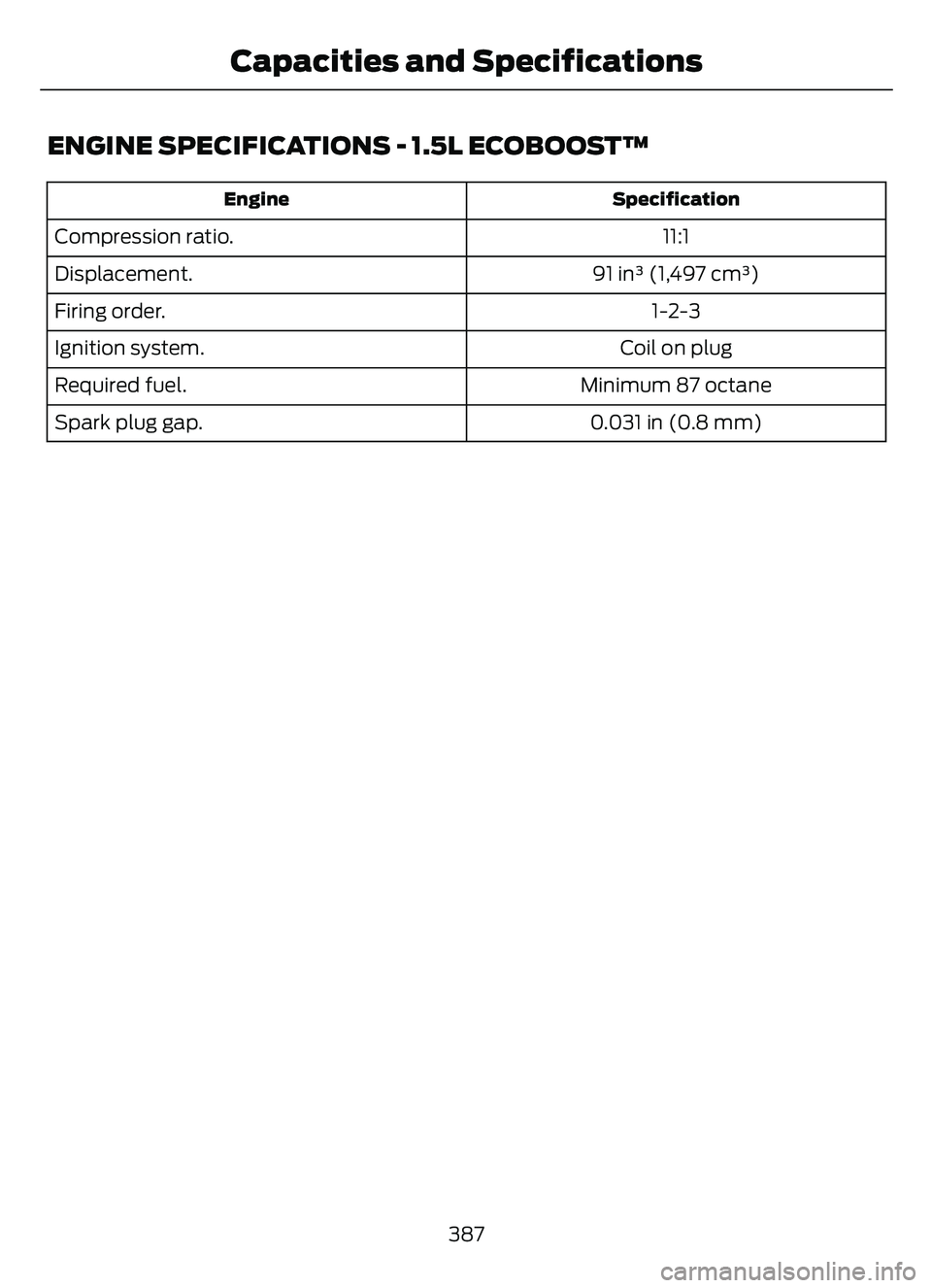 FORD ESCAPE 2022 Owners Manual ENGINE SPECIFICATIONS - 1.5L ECOBOOST™
Specification
Engine
11:1
Compression ratio.
91 in³ (1,497 cm³)
Displacement.
1-2-3
Firing order.
Coil on plug
Ignition system.
Minimum 87 octane
Required fu FORD ESCAPE 2022 Owners Manual ENGINE SPECIFICATIONS - 1.5L ECOBOOST™
Specification
Engine
11:1
Compression ratio.
91 in³ (1,497 cm³)
Displacement.
1-2-3
Firing order.
Coil on plug
Ignition system.
Minimum 87 octane
Required fu