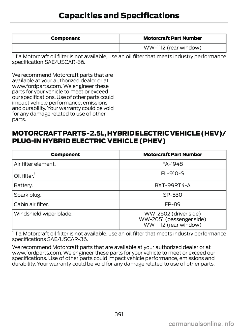 FORD ESCAPE 2022 Owners Manual Motorcraft Part Number
Component
WW-1112 (rear window)
1 If a Motorcraft oil filter is not available, use an oil filter that meets industry performance
specification SAE/USCAR-36.
We recommend Motorcr FORD ESCAPE 2022 Owners Manual Motorcraft Part Number
Component
WW-1112 (rear window)
1 If a Motorcraft oil filter is not available, use an oil filter that meets industry performance
specification SAE/USCAR-36.
We recommend Motorcr