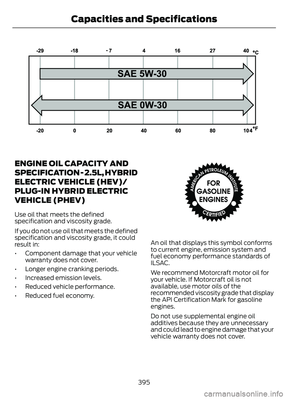 FORD ESCAPE 2022  Owners Manual E240523
ENGINE OIL CAPACITY AND
SPECIFICATION - 2.5L, HYBRID
ELECTRIC VEHICLE (HEV)/
PLUG-IN HYBRID ELECTRIC
VEHICLE (PHEV)
Use oil that meets the defined
specification and viscosity grade.
If you do 