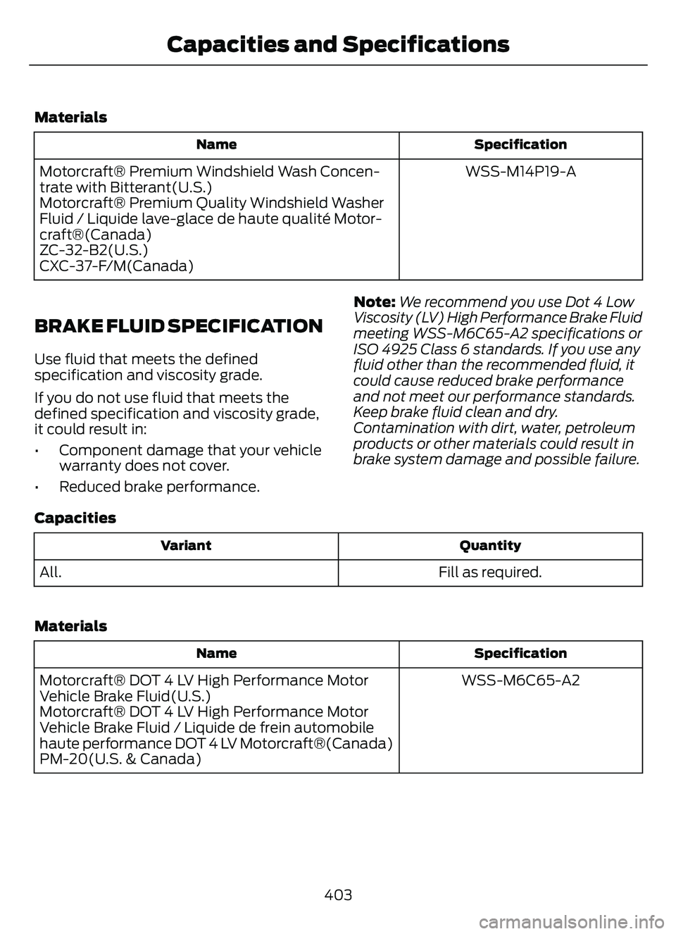 FORD ESCAPE 2022 Owners Manual Materials
Specification
Name
WSS-M14P19-A
Motorcraft® Premium Windshield Wash Concen-
trate with Bitterant(U.S.)
Motorcraft® Premium Quality Windshield Washer
Fluid / Liquide lave-glace de haute qua FORD ESCAPE 2022 Owners Manual Materials
Specification
Name
WSS-M14P19-A
Motorcraft® Premium Windshield Wash Concen-
trate with Bitterant(U.S.)
Motorcraft® Premium Quality Windshield Washer
Fluid / Liquide lave-glace de haute qua