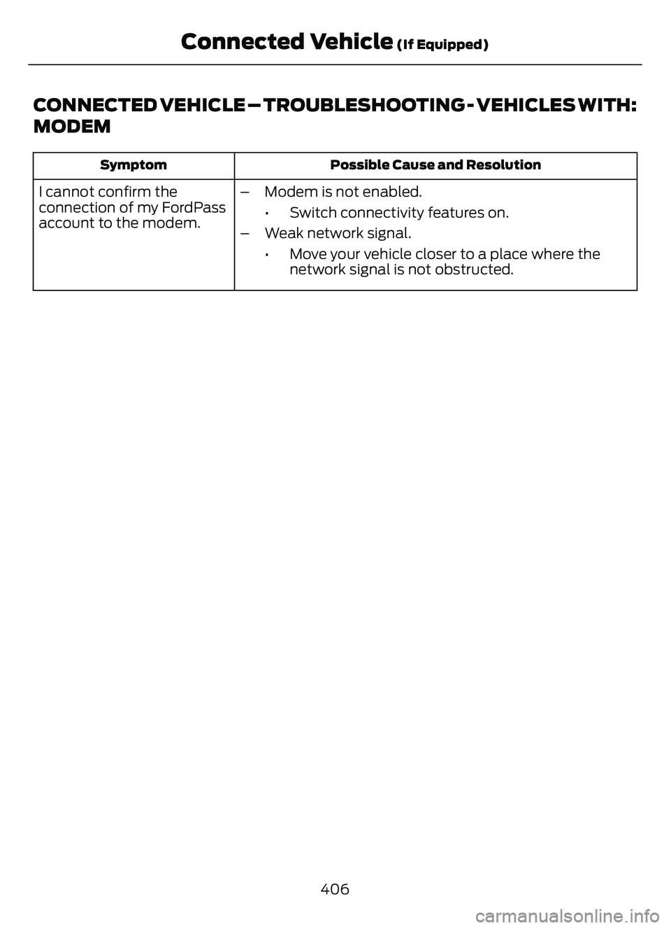 FORD ESCAPE 2022 Owners Manual CONNECTED VEHICLE – TROUBLESHOOTING - VEHICLES WITH:
MODEM
Possible Cause and Resolution
Symptom
I cannot confirm the
connection of my FordPass
account to the modem. – Modem is not enabled.
• Sw FORD ESCAPE 2022 Owners Manual CONNECTED VEHICLE – TROUBLESHOOTING - VEHICLES WITH:
MODEM
Possible Cause and Resolution
Symptom
I cannot confirm the
connection of my FordPass
account to the modem. – Modem is not enabled.
• Sw