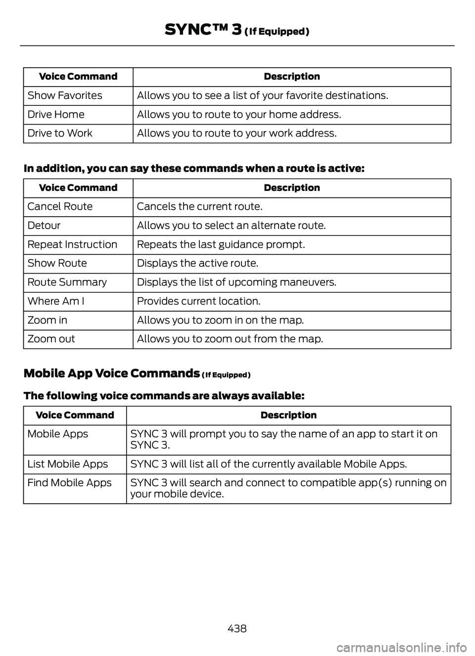 FORD ESCAPE 2022 Owners Manual Description
Voice Command
Allows you to see a list of your favorite destinations.
Show Favorites
Allows you to route to your home address.
Drive Home
Allows you to route to your work address.
Drive to FORD ESCAPE 2022 Owners Manual Description
Voice Command
Allows you to see a list of your favorite destinations.
Show Favorites
Allows you to route to your home address.
Drive Home
Allows you to route to your work address.
Drive to