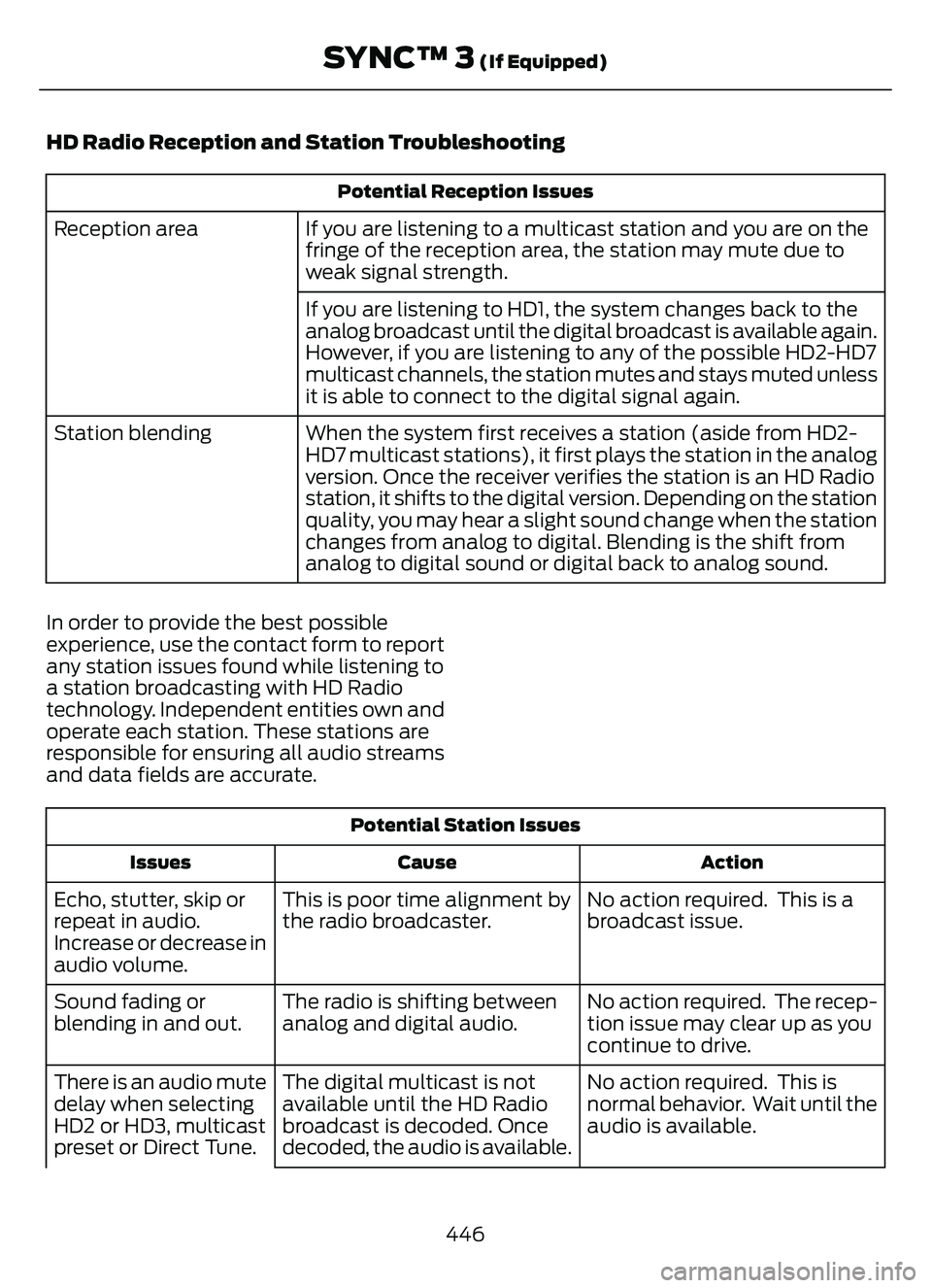 FORD ESCAPE 2022 Owners Manual HD Radio Reception and Station Troubleshooting
Potential Reception Issues
If you are listening to a multicast station and you are on the
fringe of the reception area, the station may mute due to
weak FORD ESCAPE 2022 Owners Manual HD Radio Reception and Station Troubleshooting
Potential Reception Issues
If you are listening to a multicast station and you are on the
fringe of the reception area, the station may mute due to
weak