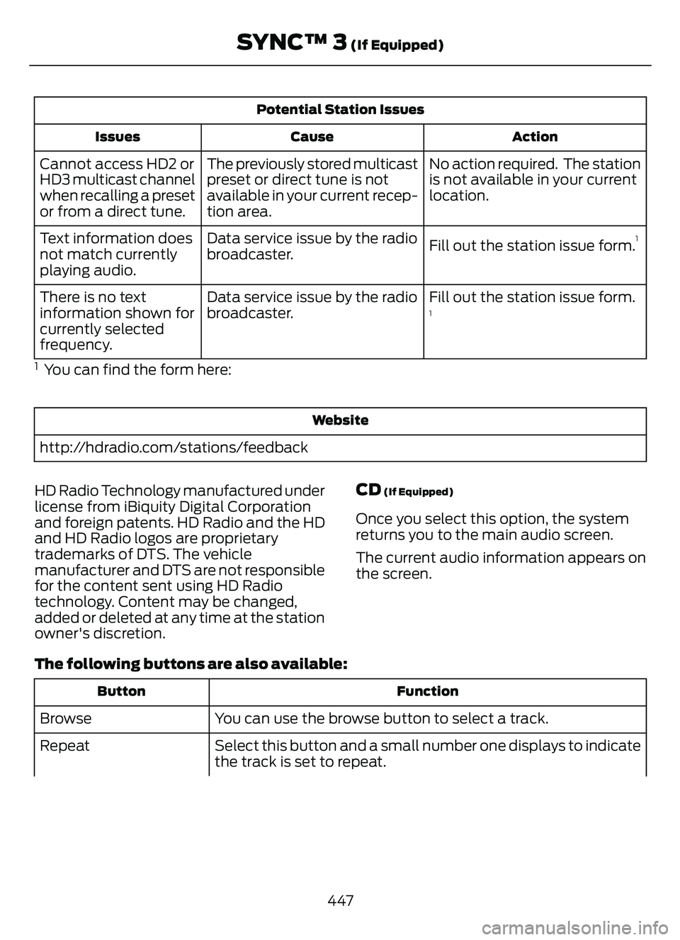 FORD ESCAPE 2022 Owners Manual Potential Station IssuesAction
Cause
Issues
No action required. The station
is not available in your current
location.
The previously stored multicast
preset or direct tune is not
available in your c FORD ESCAPE 2022 Owners Manual Potential Station IssuesAction
Cause
Issues
No action required. The station
is not available in your current
location.
The previously stored multicast
preset or direct tune is not
available in your c