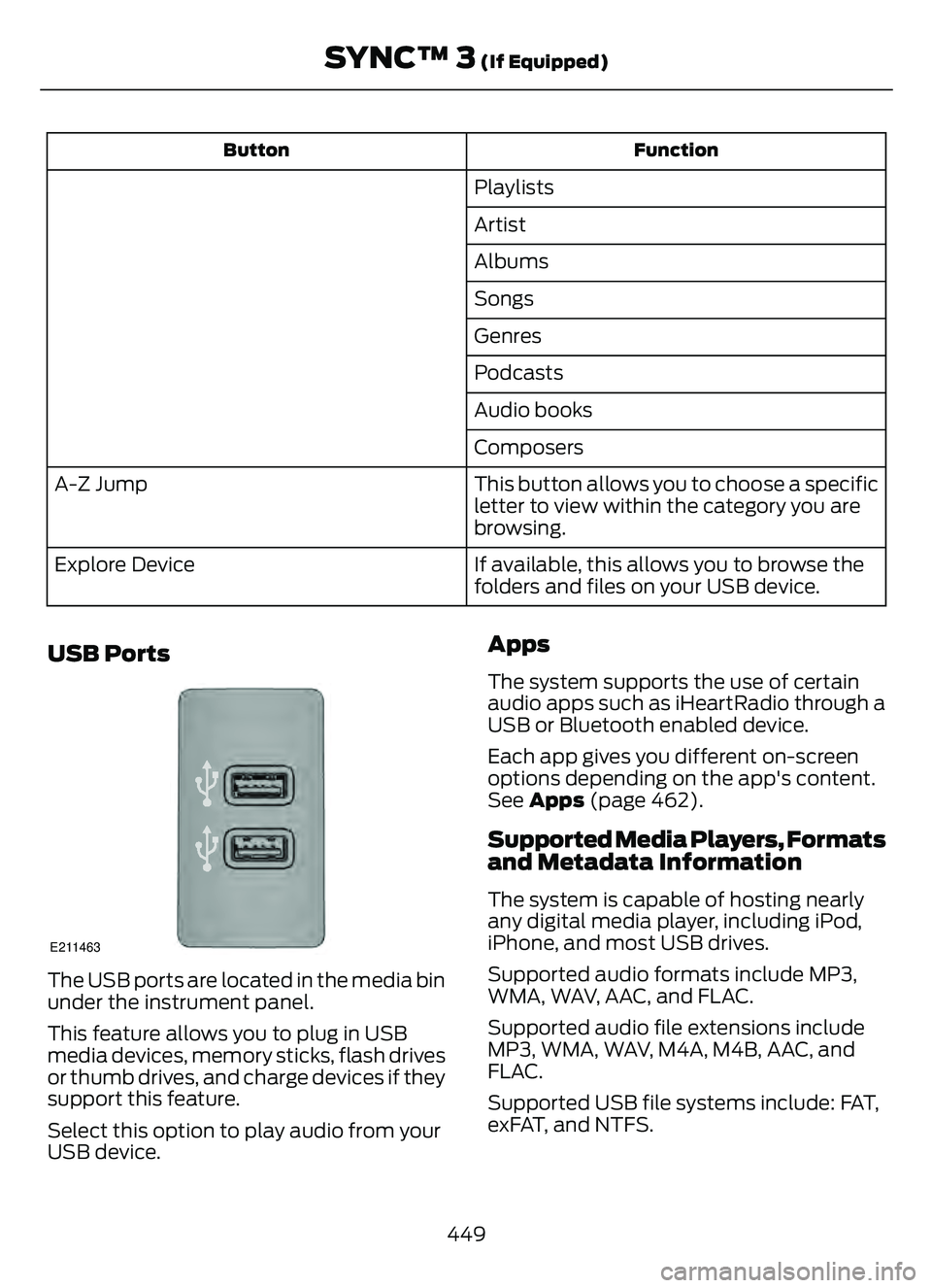 FORD ESCAPE 2022  Owners Manual Function
Button
Playlists
Artist
Albums
Songs
Genres
Podcasts
Audio books
Composers
This button allows you to choose a specific
letter to view within the category you are
browsing.
A-Z Jump
If availab