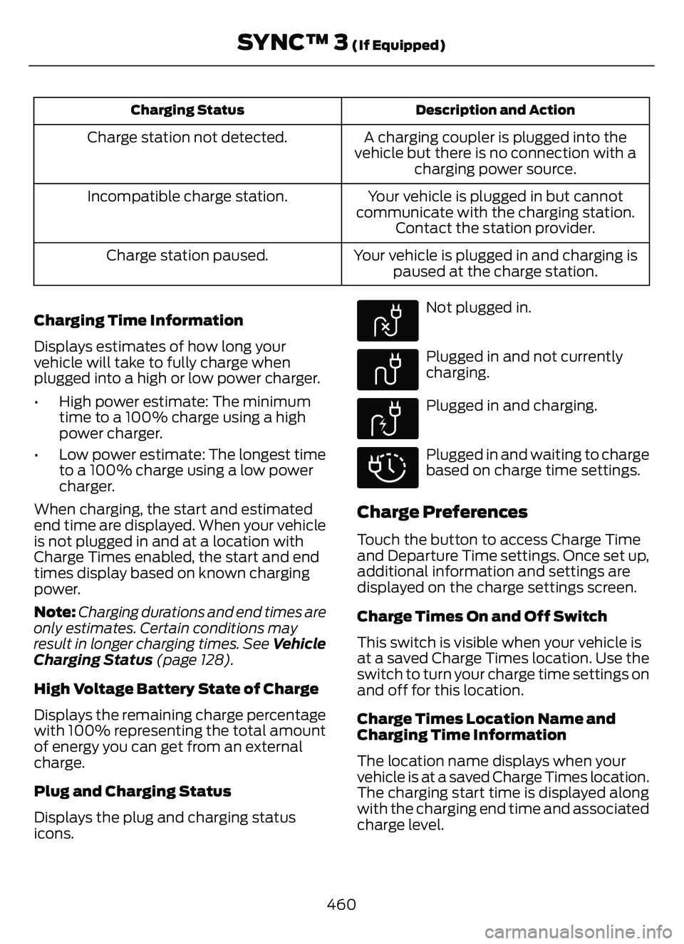FORD ESCAPE 2022  Owners Manual Description and Action
Charging Status
A charging coupler is plugged into the
vehicle but there is no connection with a charging power source.
Charge station not detected.
Your vehicle is plugged in b