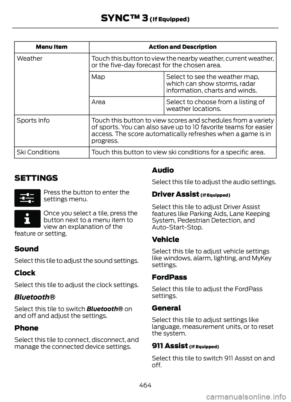FORD ESCAPE 2022 Service Manual Action and Description
Menu Item
Touch this button to view the nearby weather, current weather,
or the five-day forecast for the chosen area.
Weather
Select to see the weather map,
which can show stor FORD ESCAPE 2022 Service Manual Action and Description
Menu Item
Touch this button to view the nearby weather, current weather,
or the five-day forecast for the chosen area.
Weather
Select to see the weather map,
which can show stor