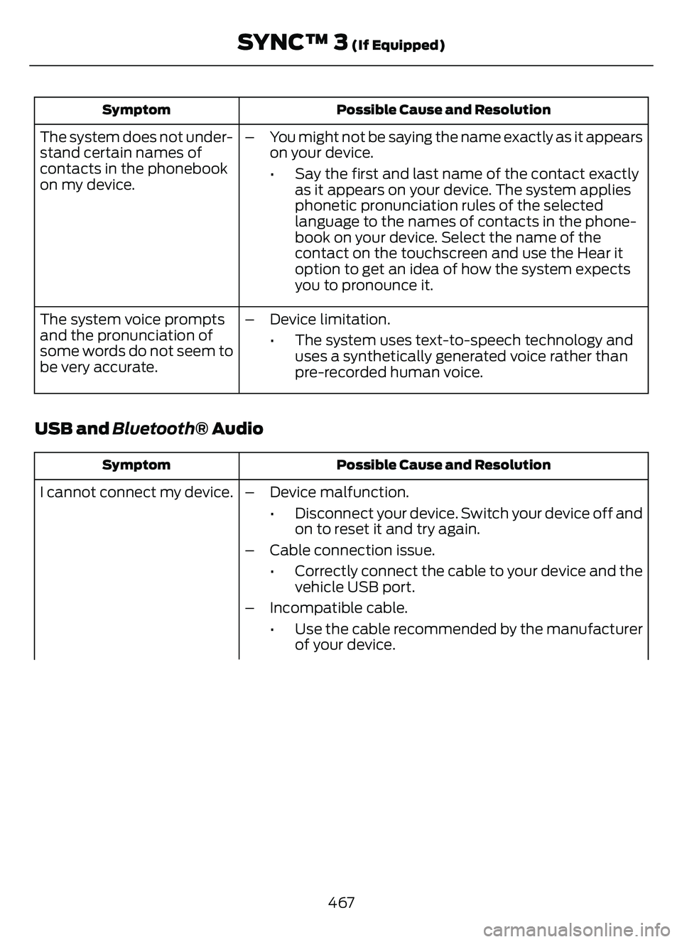 FORD ESCAPE 2022  Owners Manual Possible Cause and Resolution
Symptom
– You might not be saying the name exactly as it appears
on your device.
• Say the first and last name of the contact exactlyas it appears on your device. The