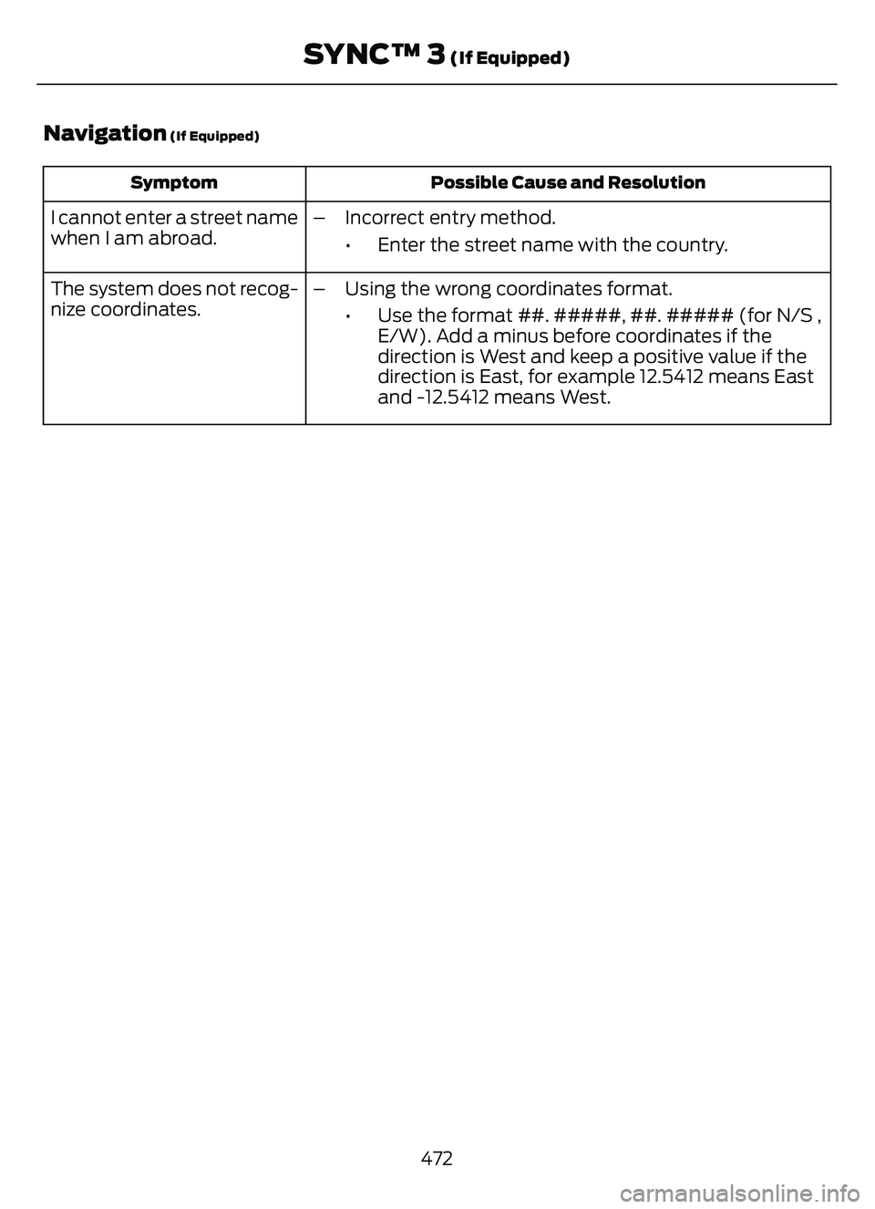 FORD ESCAPE 2022  Owners Manual Navigation (If Equipped)
Possible Cause and Resolution
Symptom
I cannot enter a street name
when I am abroad. – Incorrect entry method.
• Enter the street name with the country.
The system does no