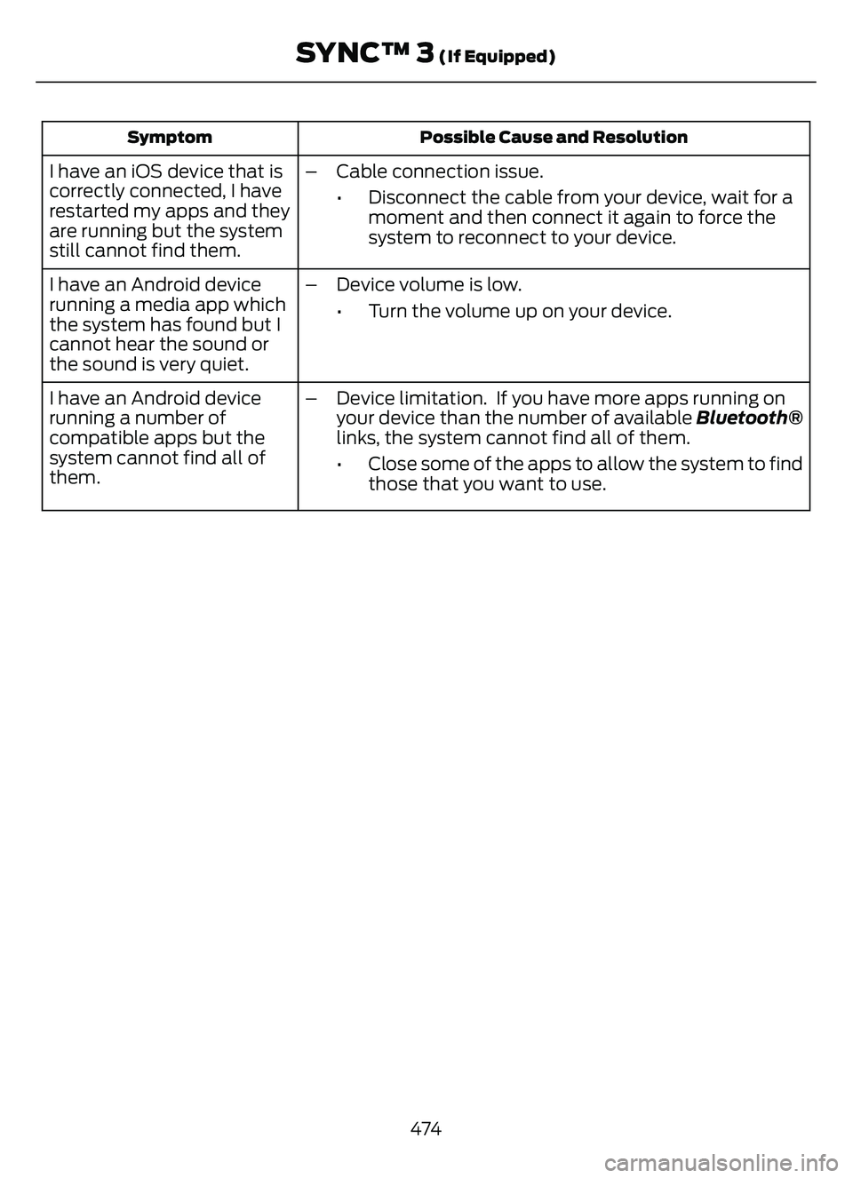 FORD ESCAPE 2022  Owners Manual Possible Cause and Resolution
Symptom
I have an iOS device that is
correctly connected, I have
restarted my apps and they
are running but the system
still cannot find them. – Cable connection issue.