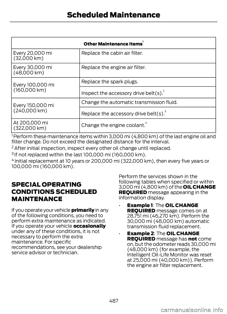 FORD ESCAPE 2022 Owners Manual Other Maintenance Items1
Replace the cabin air filter.
Every 20,000 mi
(32,000 km)
Replace the engine air filter.
Every 30,000 mi
(48,000 km)
Replace the spark plugs.
Every 100,000 mi
(160,000 km) Ins FORD ESCAPE 2022 Owners Manual Other Maintenance Items1
Replace the cabin air filter.
Every 20,000 mi
(32,000 km)
Replace the engine air filter.
Every 30,000 mi
(48,000 km)
Replace the spark plugs.
Every 100,000 mi
(160,000 km) Ins