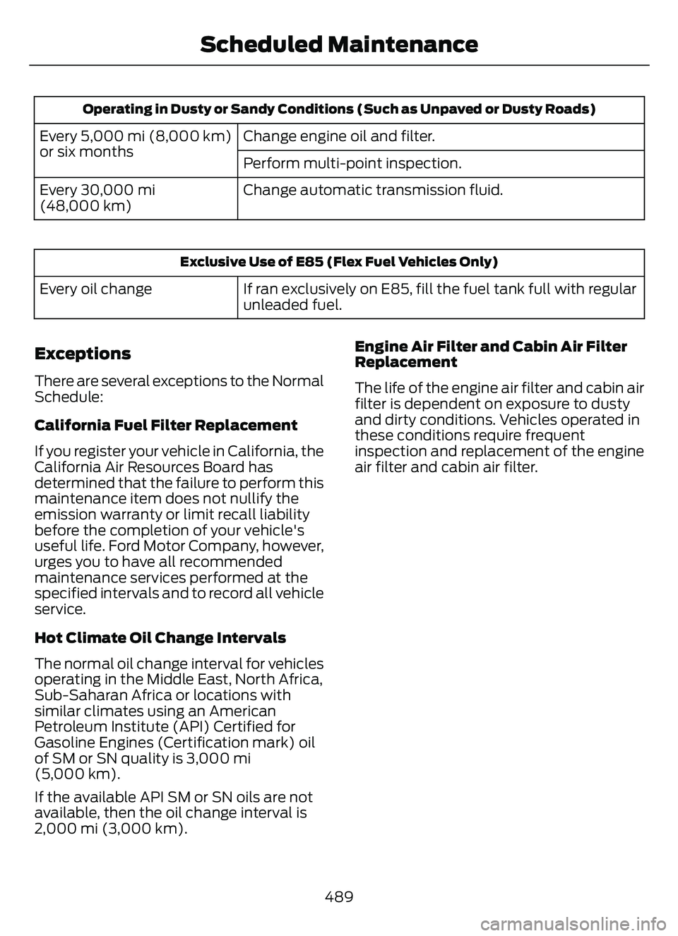 FORD ESCAPE 2022 Owners Manual Operating in Dusty or Sandy Conditions (Such as Unpaved or Dusty Roads)
Change engine oil and filter.
Every 5,000 mi (8,000 km)
or six months
Perform multi-point inspection.
Change automatic transmiss FORD ESCAPE 2022 Owners Manual Operating in Dusty or Sandy Conditions (Such as Unpaved or Dusty Roads)
Change engine oil and filter.
Every 5,000 mi (8,000 km)
or six months
Perform multi-point inspection.
Change automatic transmiss