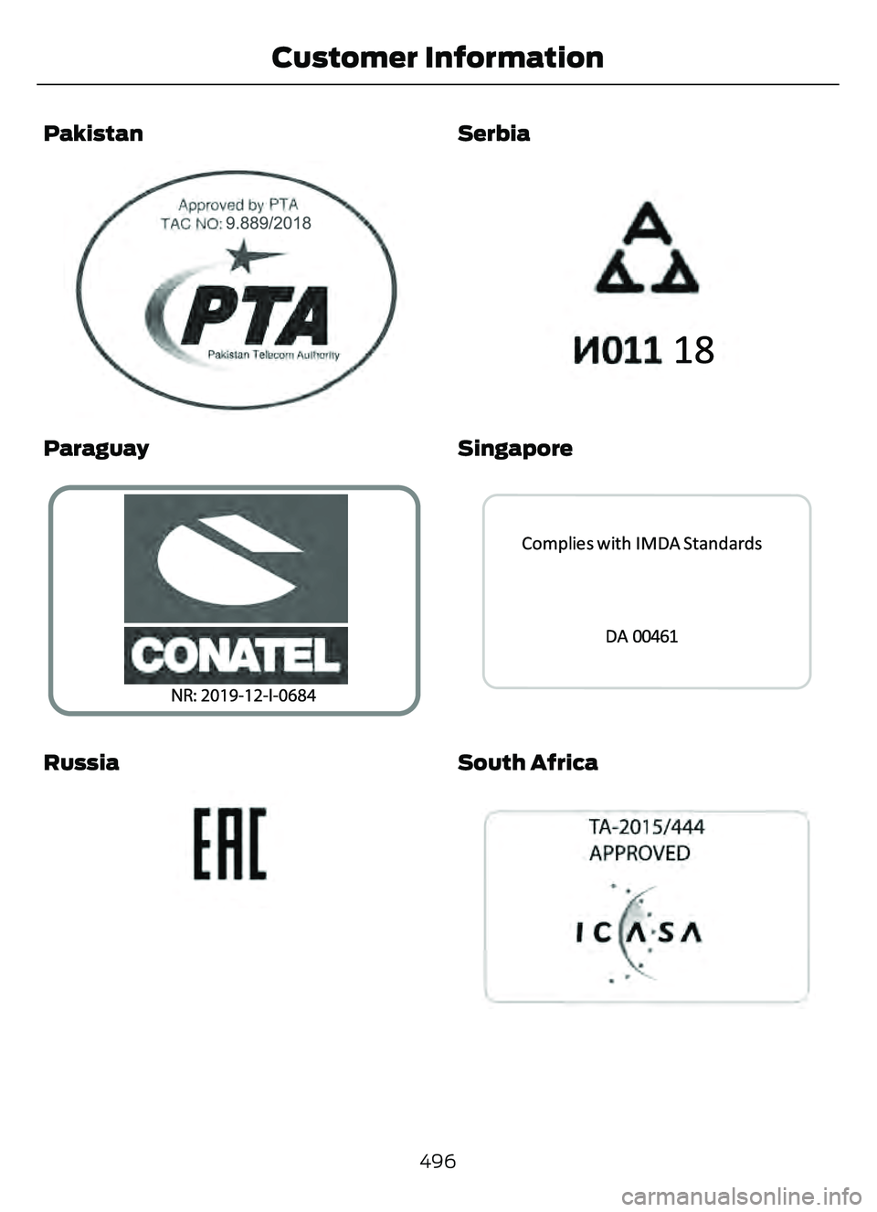 FORD ESCAPE 2022 Owners Manual Pakistan
E35E355242952429
Paraguay
E33E337181
Russia
E253816E253816
Serbia
E340200E340200
Singapore
3399 0E339940
South Africa
E269696
496
Customer Information FORD ESCAPE 2022 Owners Manual Pakistan
E35E355242952429
Paraguay
E33E337181
Russia
E253816E253816
Serbia
E340200E340200
Singapore
3399 0E339940
South Africa
E269696
496
Customer Information