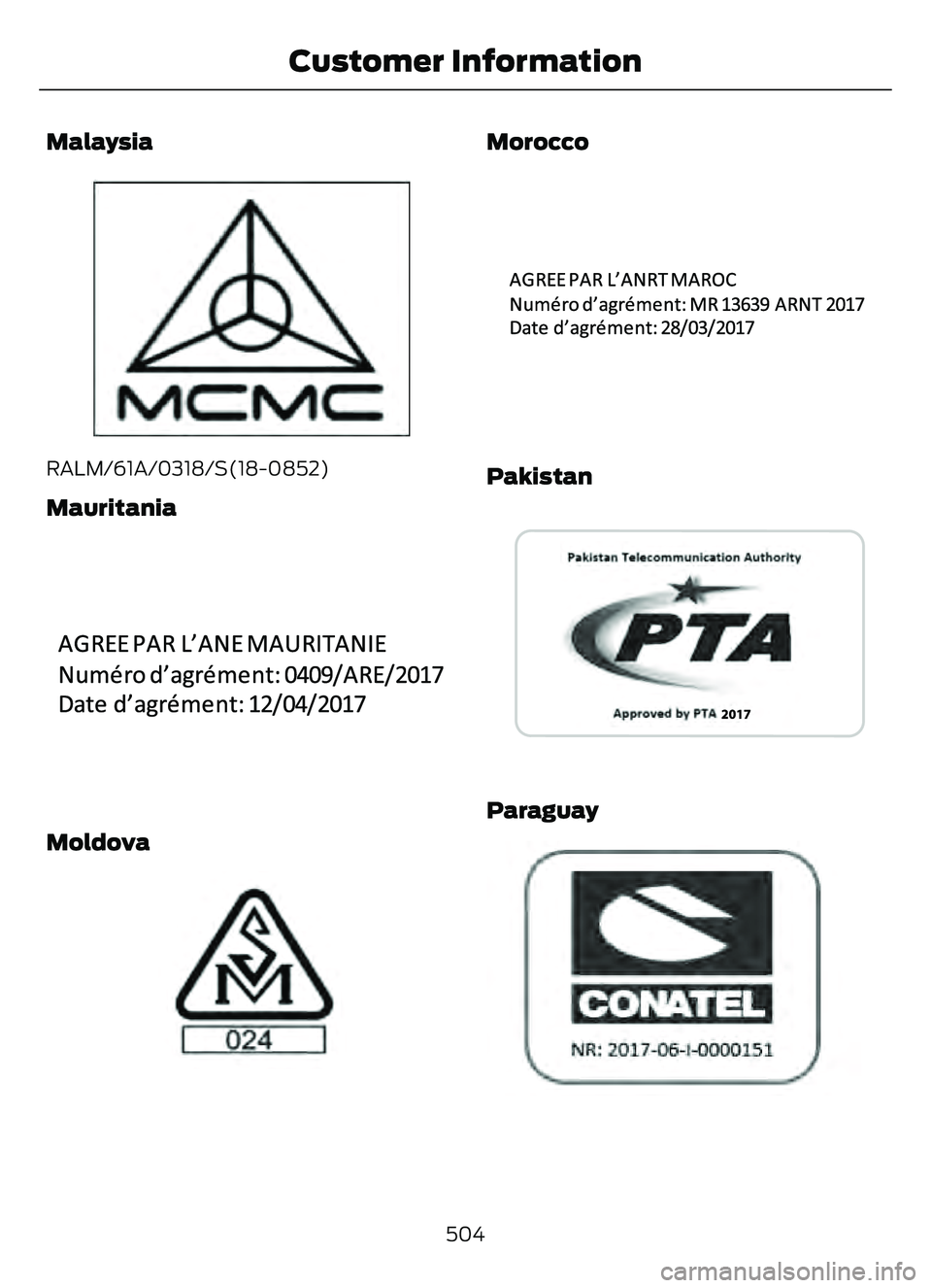 FORD ESCAPE 2022  Owners Manual Malaysia
E339836
RALM/61A/0318/S(18-0852)
Mauritania
3090E340190
Moldova
E337971E337971
Morocco
E340192E340192
Pakistan
E342396E342396
Paraguay
E308039039
504
Customer Information 