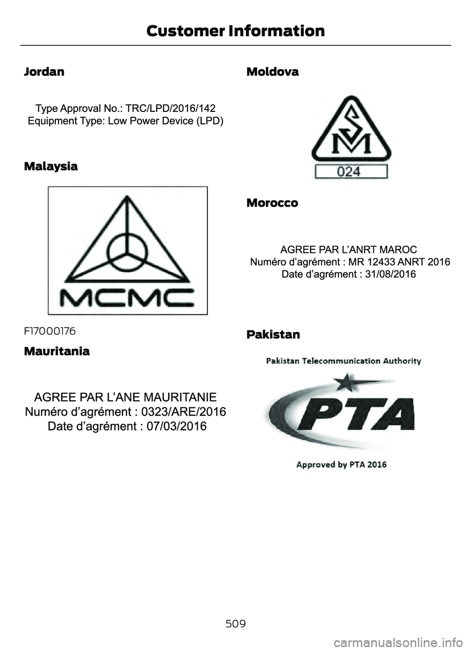 FORD ESCAPE 2022  Owners Manual Jordan
E340309E340309
Malaysia
E339836
F17000176
Mauritania
E340310E340310
Moldova
E337971E337971
Morocco
E34031E340311
Pakistan
E337974E337974
509
Customer Information 