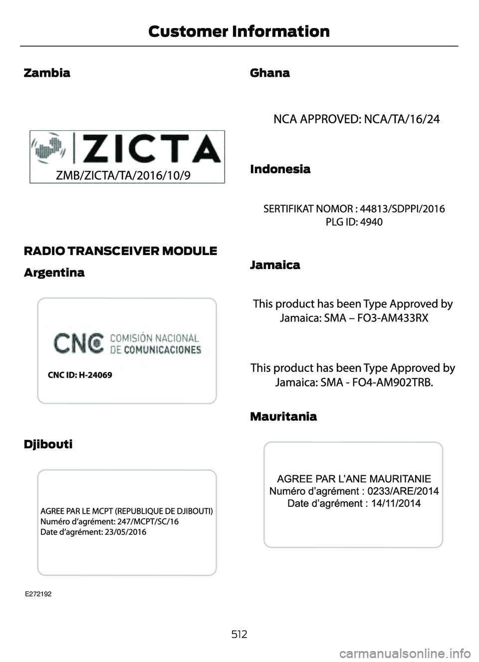 FORD ESCAPE 2022  Owners Manual Zambia
E340315
RADIO TRANSCEIVER MODULE
Argentina
3E341741
Djibouti
E272192
Ghana
E341732E341732
Indonesia
E341733E341733
Jamaica
E341734
E340651E340651
Mauritania
335E341735
512
Customer Information 