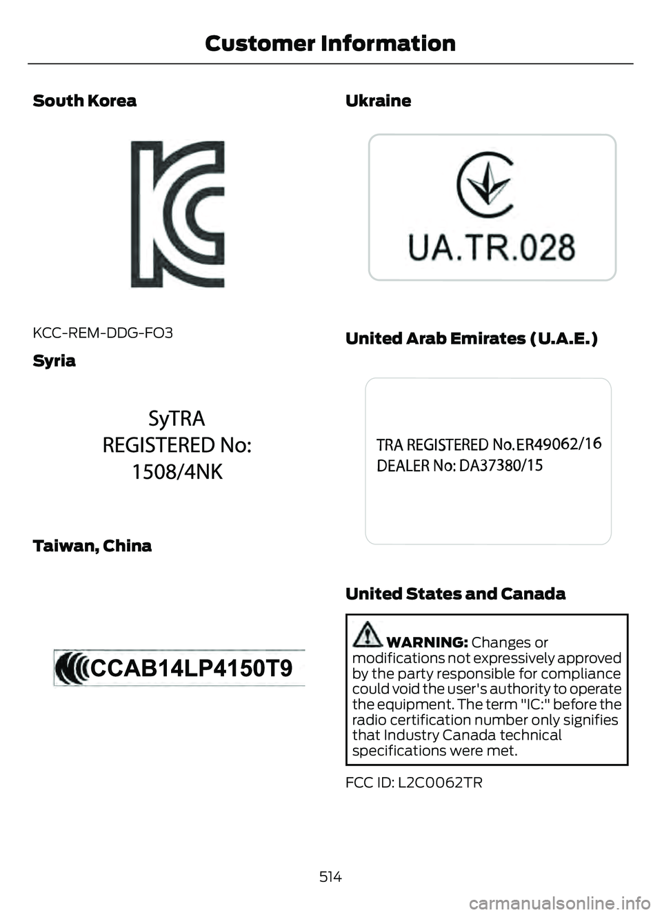 FORD ESCAPE 2022 Owners Manual South Korea
E339675E339675
KCC-REM-DDG-FO3
Syria
E341738E341738
Taiwan, China
E341739
Ukraine
E269682
United Arab Emirates (U.A.E.)
3E34130130
United States and Canada
WARNING: Changes or
modification FORD ESCAPE 2022 Owners Manual South Korea
E339675E339675
KCC-REM-DDG-FO3
Syria
E341738E341738
Taiwan, China
E341739
Ukraine
E269682
United Arab Emirates (U.A.E.)
3E34130130
United States and Canada
WARNING: Changes or
modification