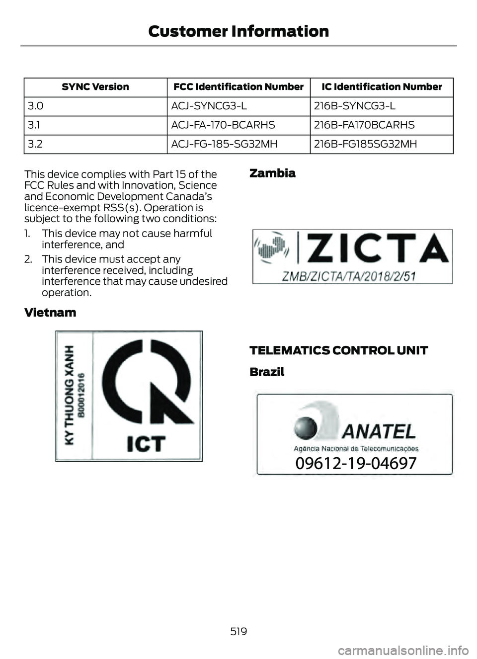FORD ESCAPE 2022  Owners Manual IC Identification Number
FCC Identification Number
SYNC Version
216B-SYNCG3-L
ACJ-SYNCG3-L
3.0
216B-FA170BCARHS
ACJ-FA-170-BCARHS
3.1
216B-FG185SG32MH
ACJ-FG-185-SG32MH
3.2
This device complies with P